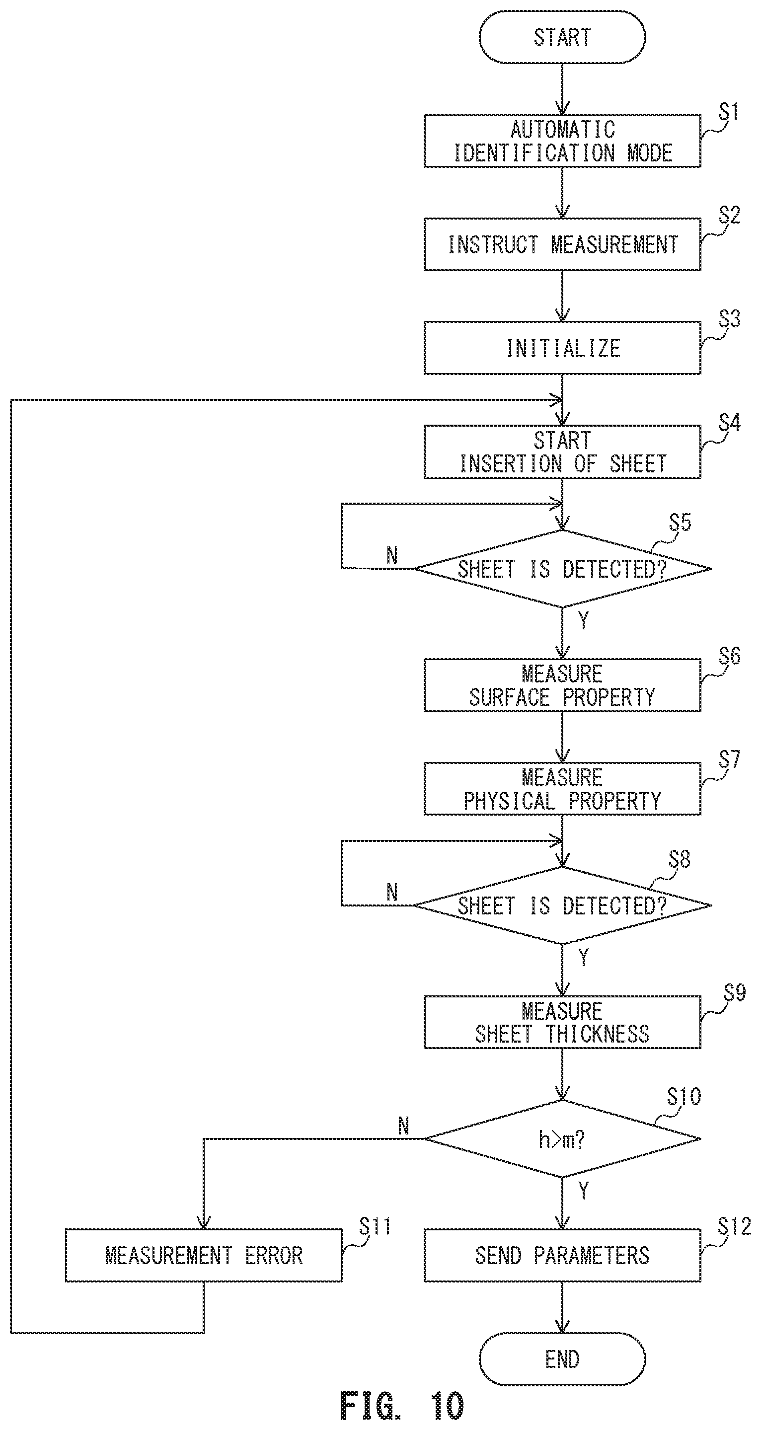 Patent US12590792 Figure 9 – Sheet property measurement device and image forming apparatus