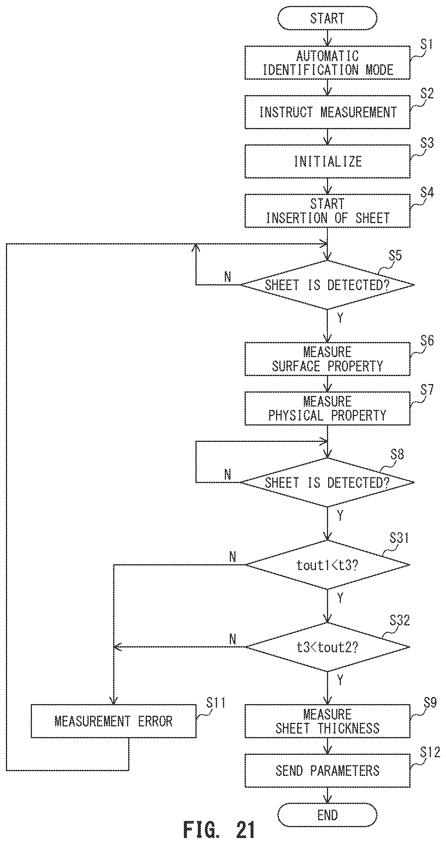 Patent US12590792 Figure 15 – Sheet property measurement device and image forming apparatus