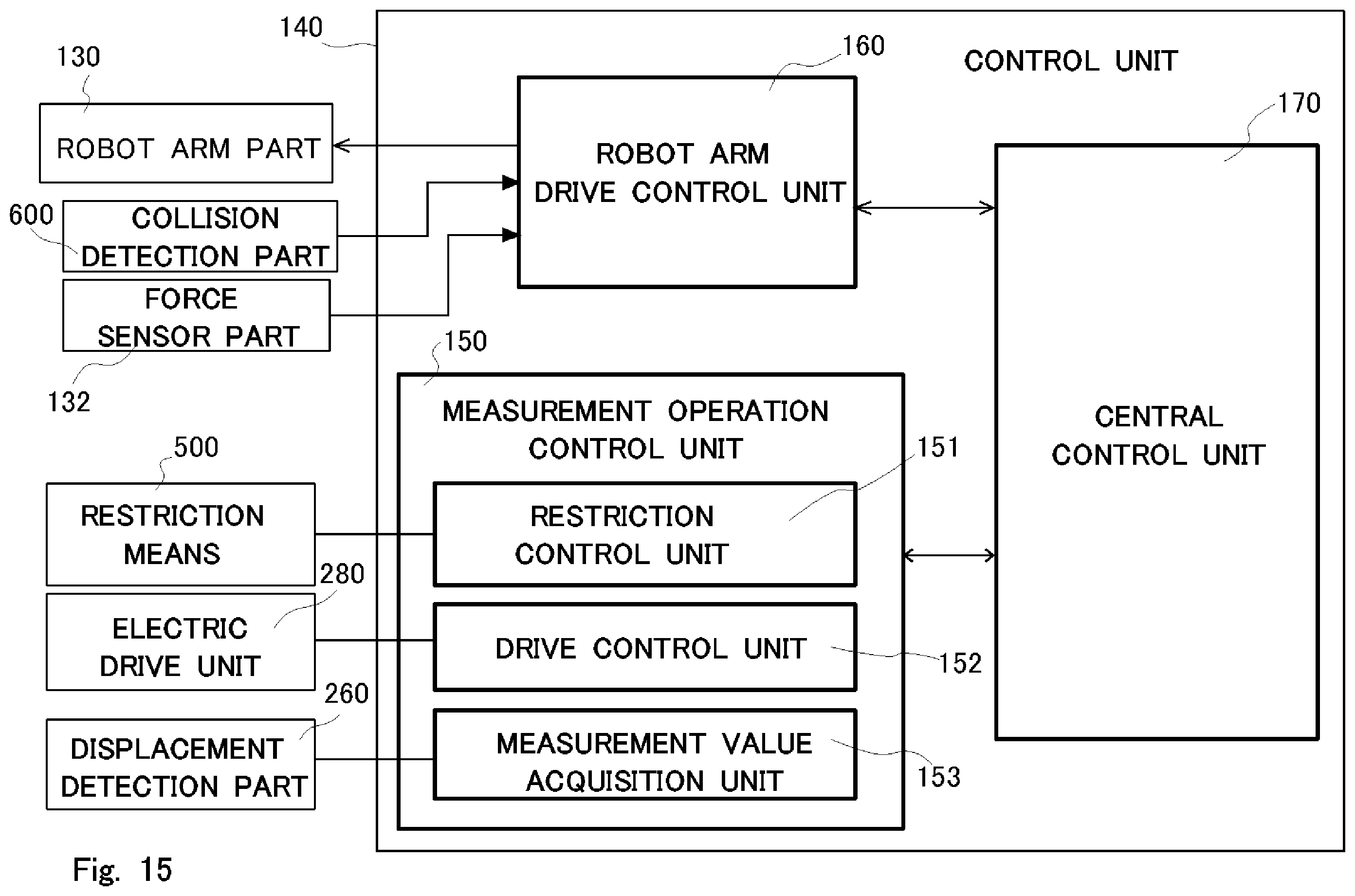 Patent US12590794 Figure 15 – Control method of an automatic inside-diameter measuring apparatus and an automatic measuring apparatus