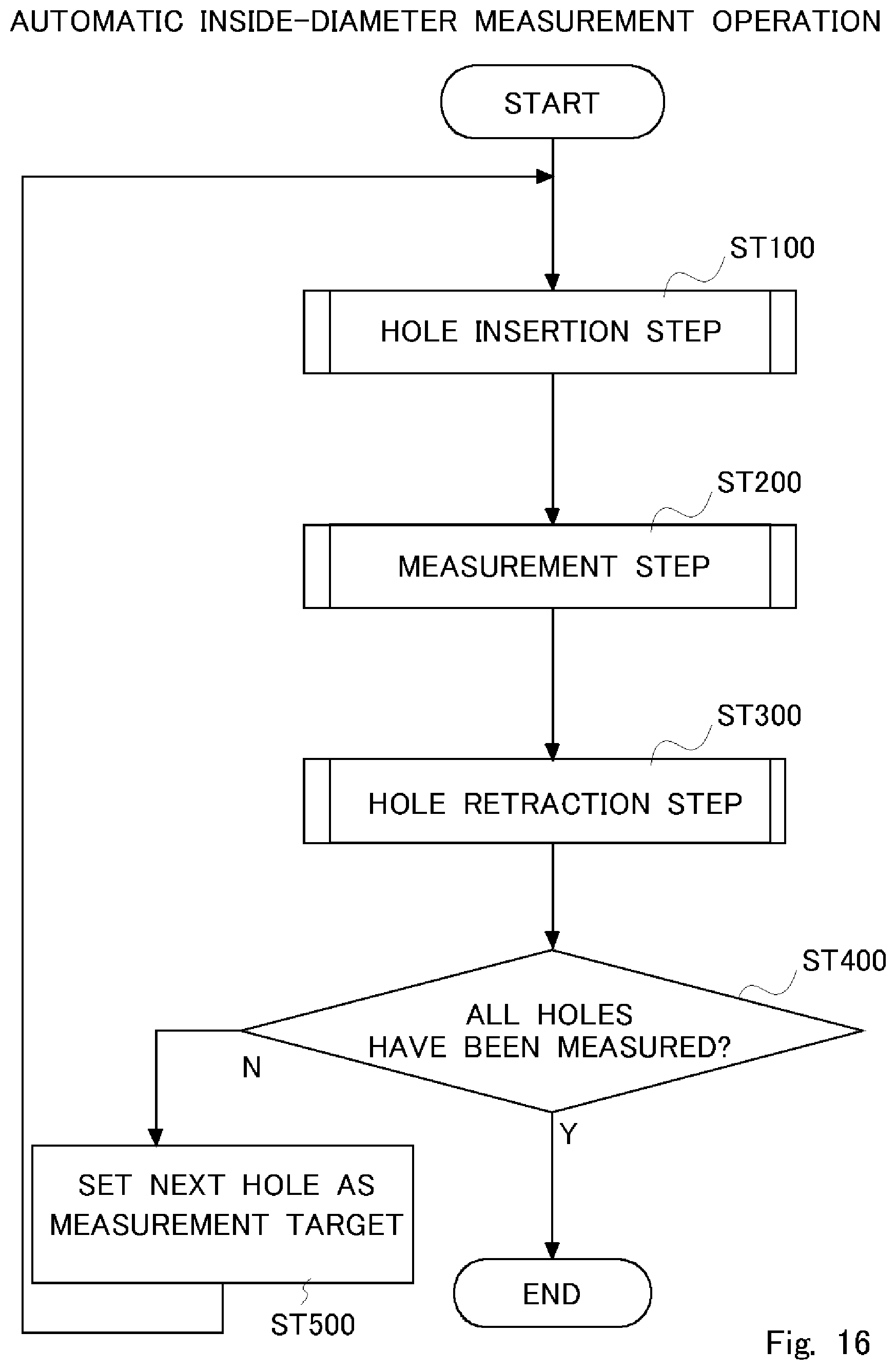 Patent US12590794 Figure 16 – Control method of an automatic inside-diameter measuring apparatus and an automatic measuring apparatus