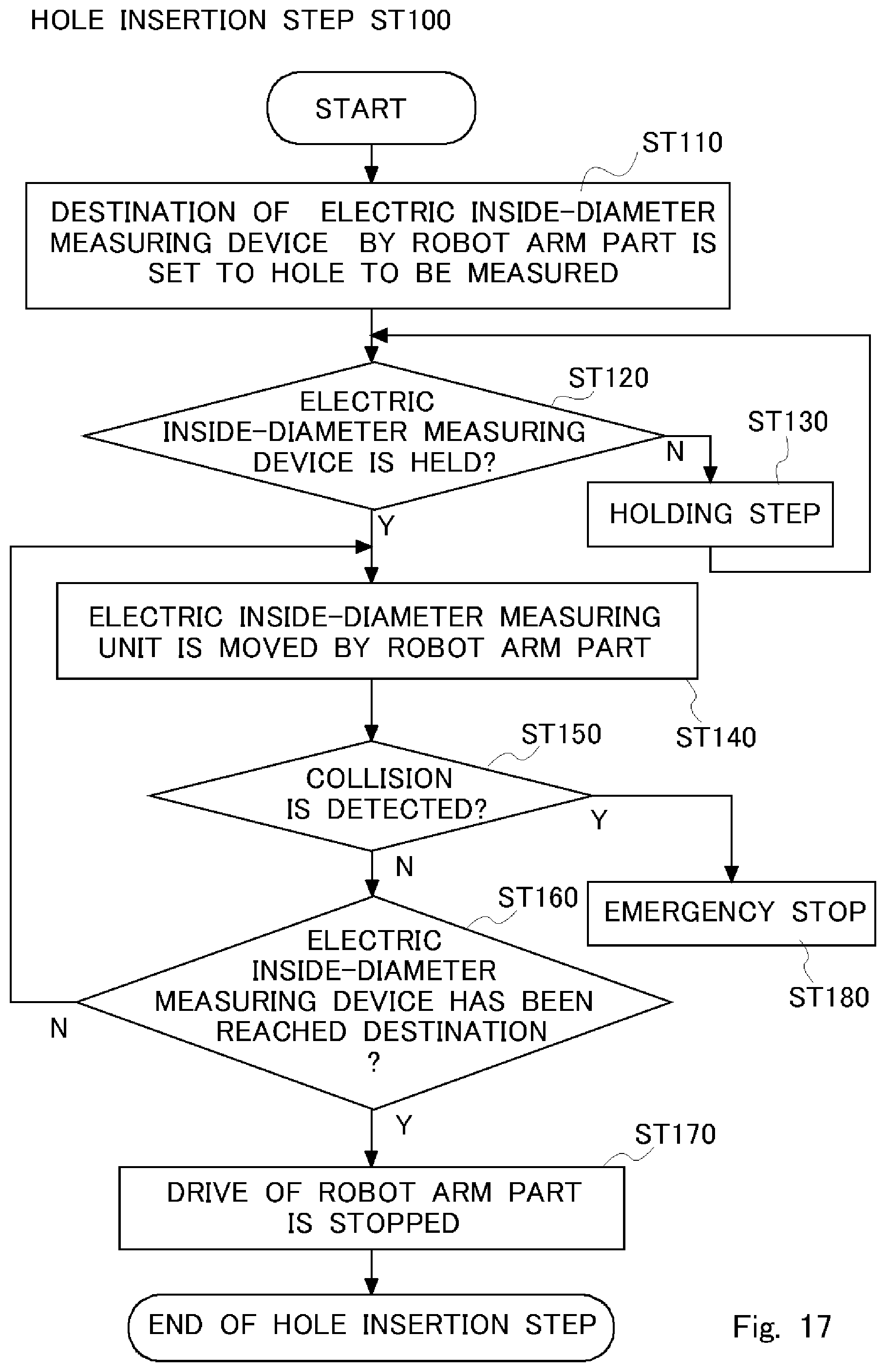 Patent US12590794 Figure 17 – Control method of an automatic inside-diameter measuring apparatus and an automatic measuring apparatus