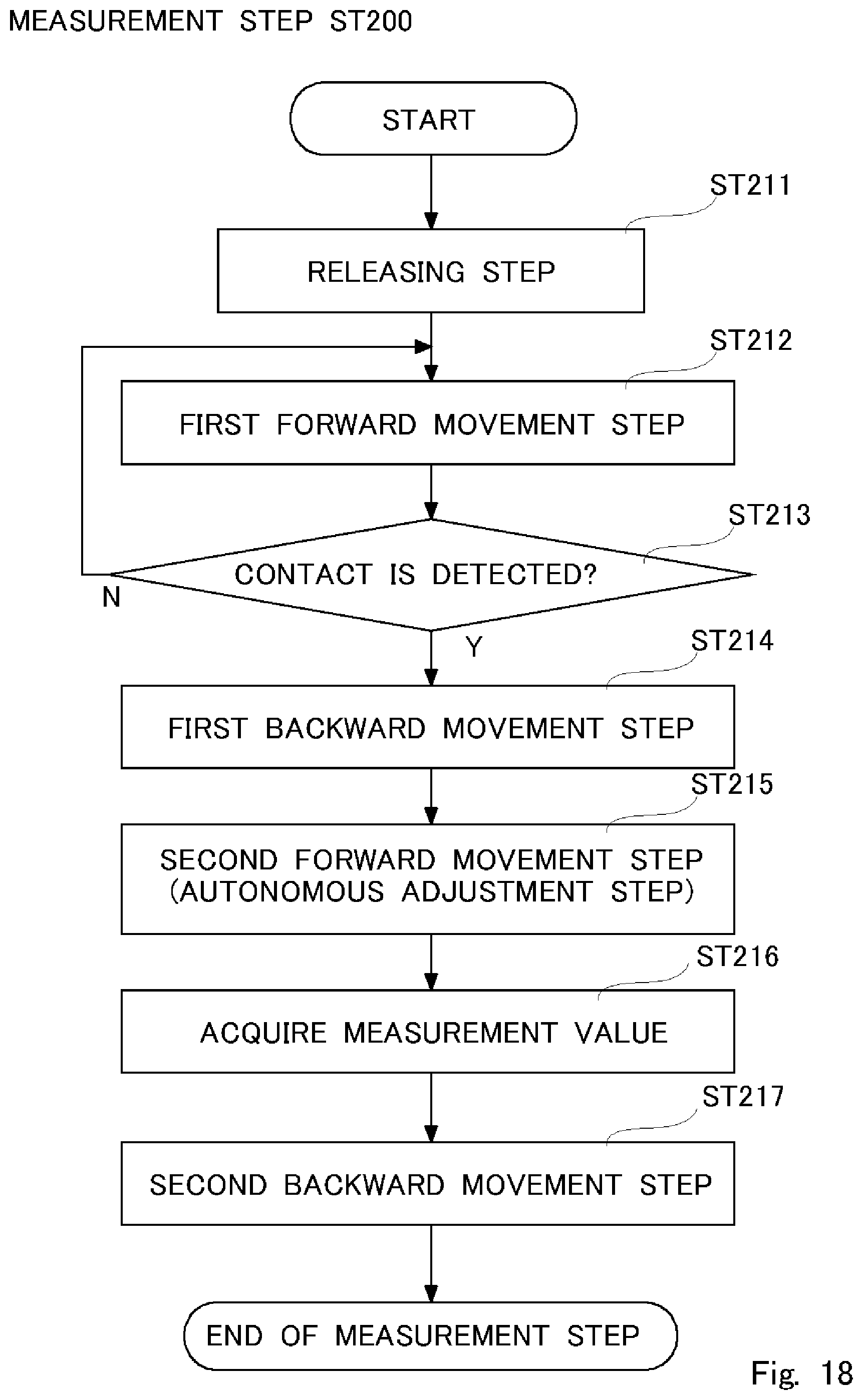 Patent US12590794 Figure 18 – Control method of an automatic inside-diameter measuring apparatus and an automatic measuring apparatus
