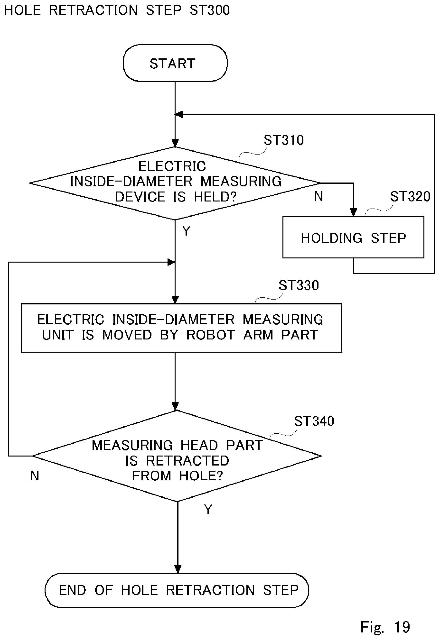 Patent US12590794 Figure 19 – Control method of an automatic inside-diameter measuring apparatus and an automatic measuring apparatus