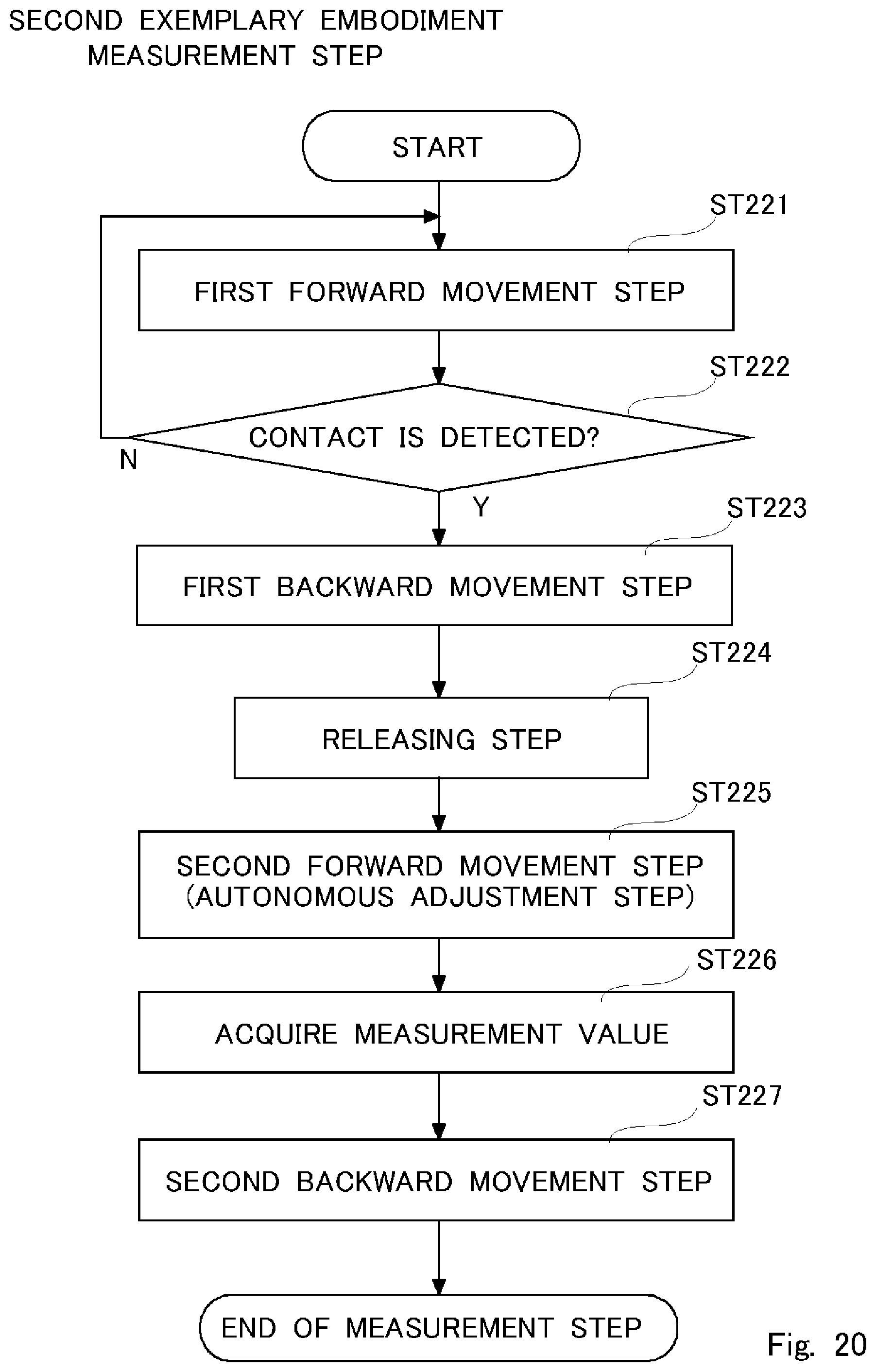 Patent US12590794 Figure 20 – Control method of an automatic inside-diameter measuring apparatus and an automatic measuring apparatus
