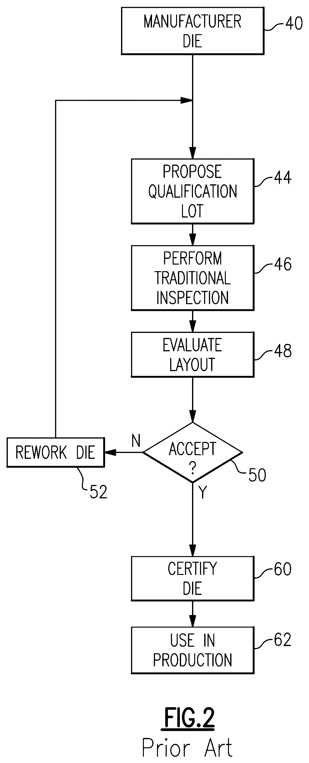 Patent US12590797 Figure 2 – Method to requalify die after storage