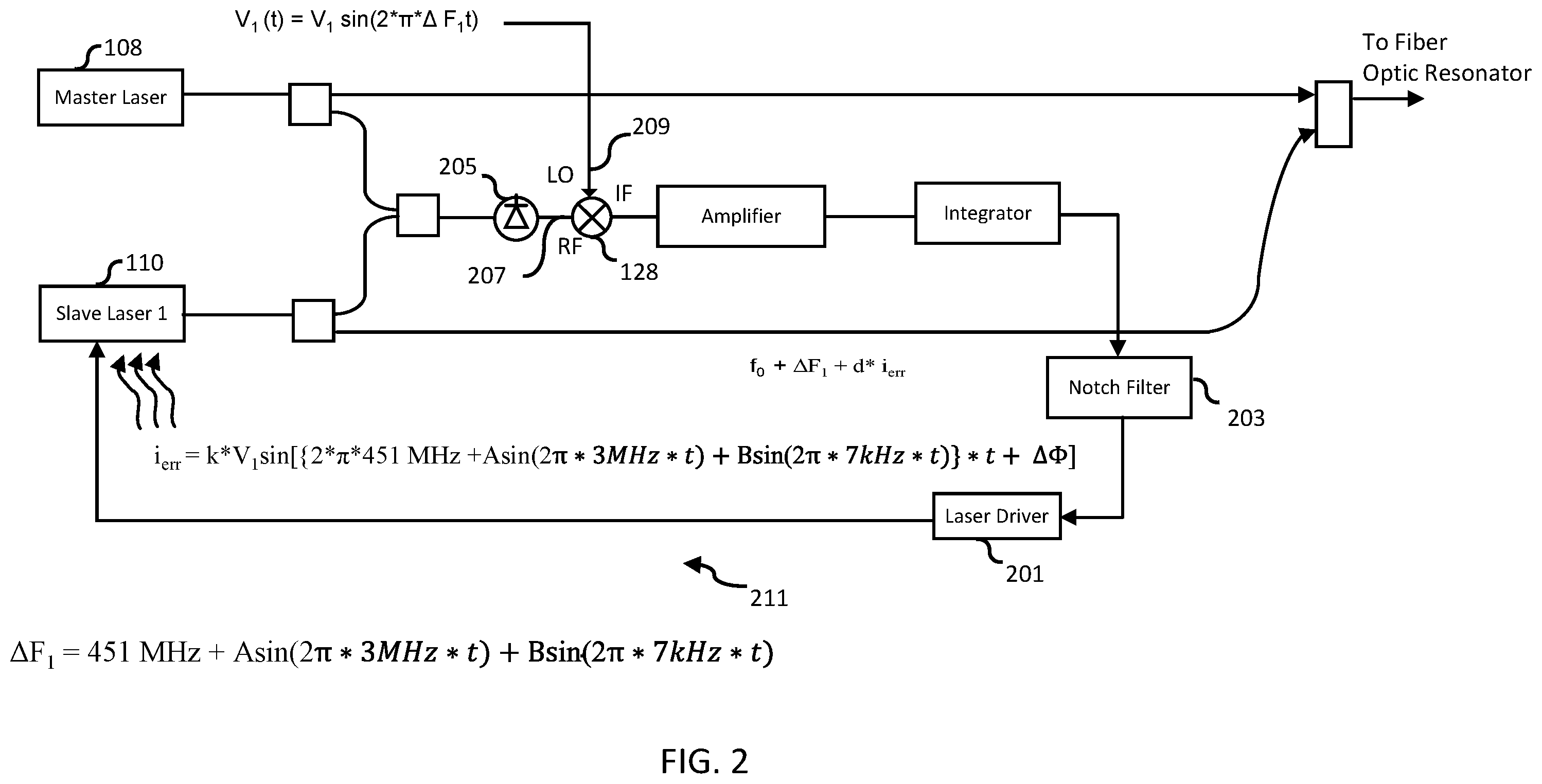 Patent US12590800 Figure 2 – Stability enhanced resonator fiber optic gyro (RFOG)