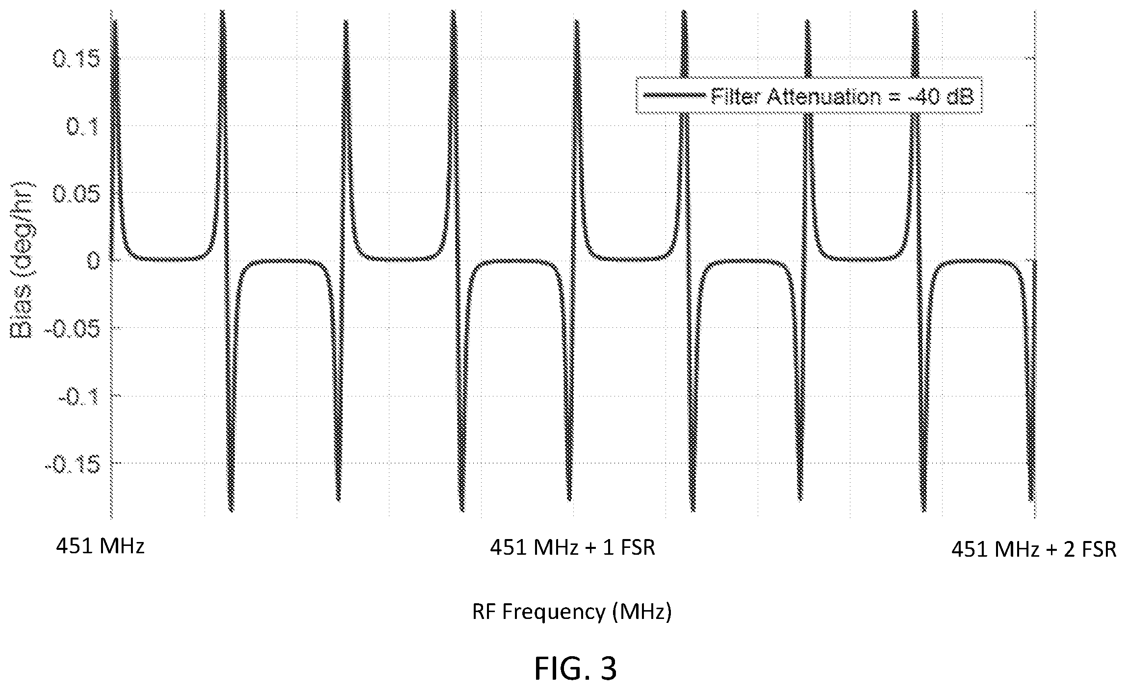 Patent US12590800 Figure 3 – Stability enhanced resonator fiber optic gyro (RFOG)
