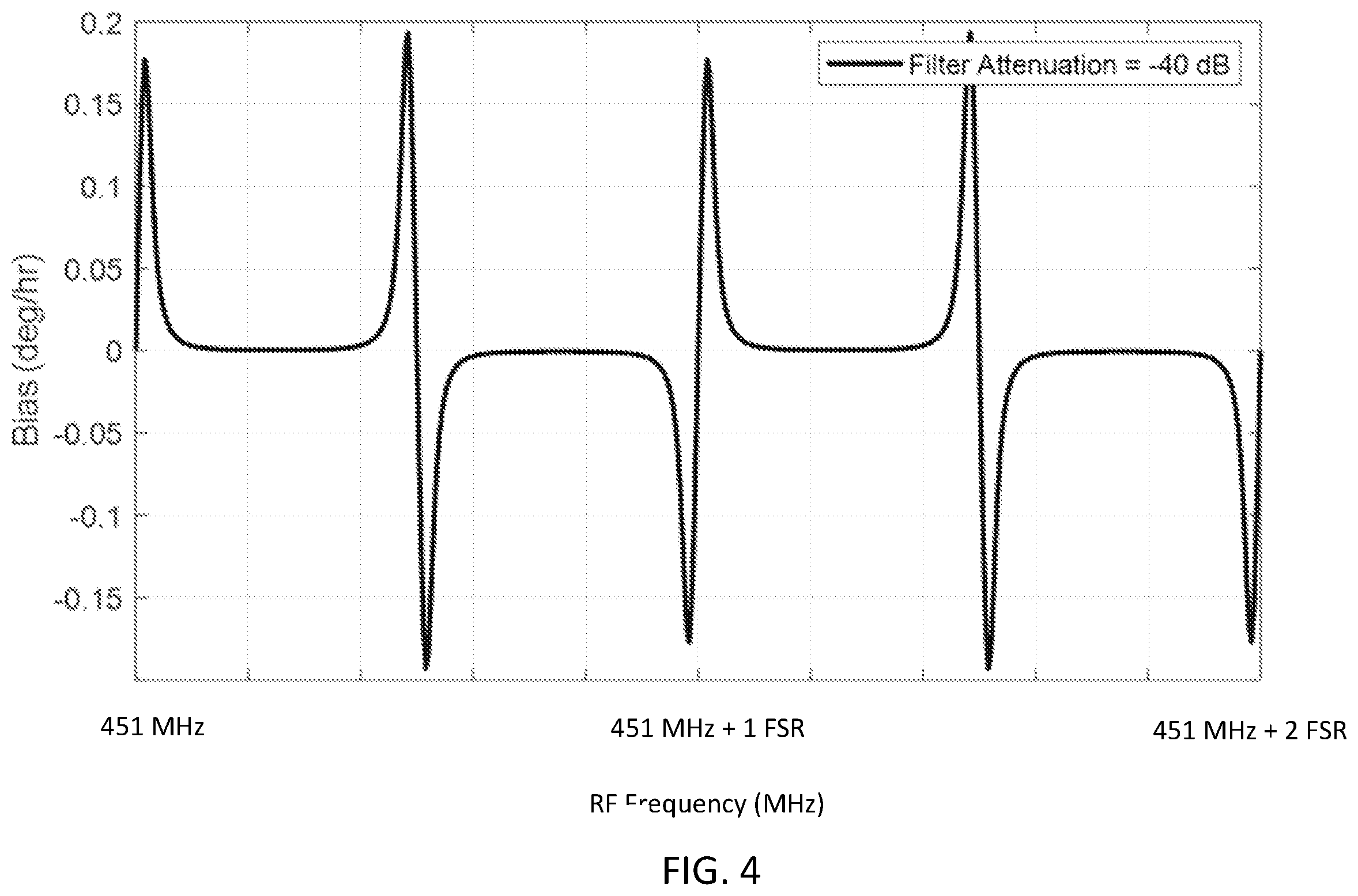 Patent US12590800 Figure 4 – Stability enhanced resonator fiber optic gyro (RFOG)