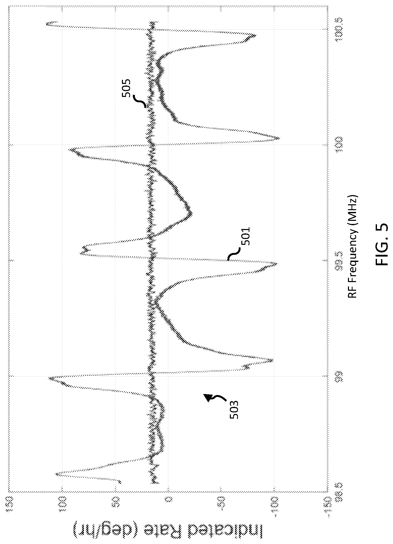 Patent US12590800 Figure 5 – Stability enhanced resonator fiber optic gyro (RFOG)
