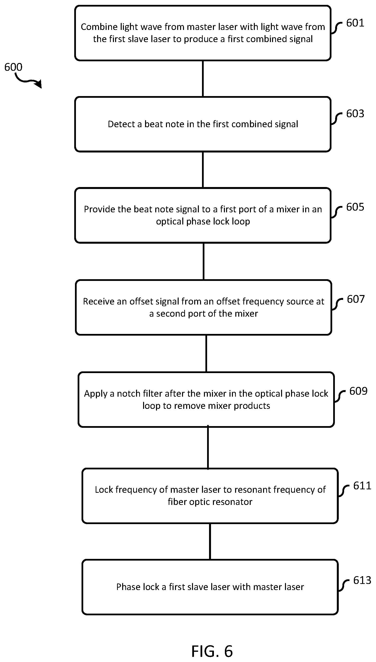 Patent US12590800 Figure 6 – Stability enhanced resonator fiber optic gyro (RFOG)