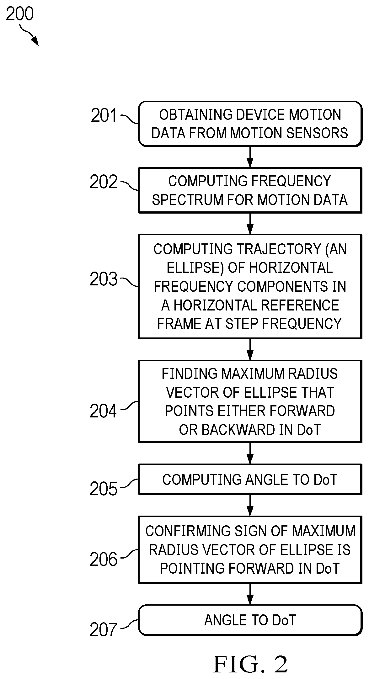 Patent US12590801 Figure 4 – Real time determination of pedestrian direction of travel
