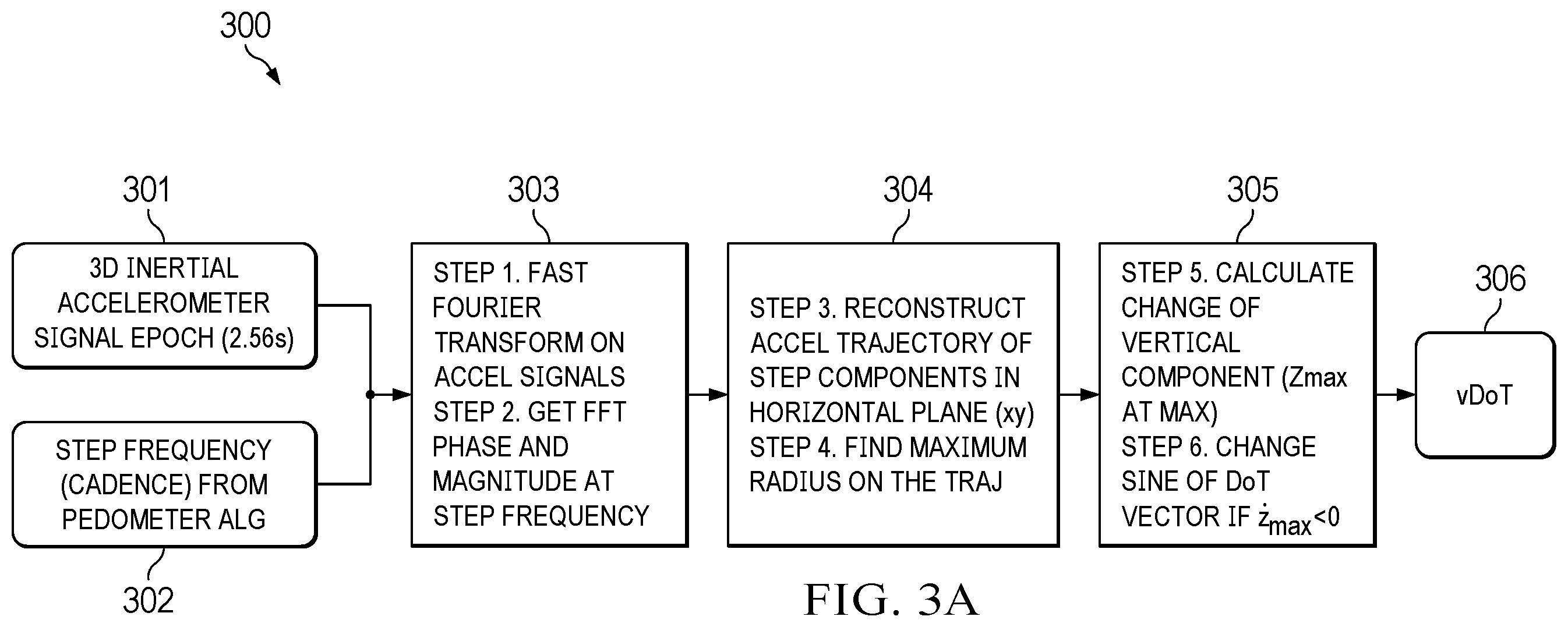 Patent US12590801 Figure 5 – Real time determination of pedestrian direction of travel