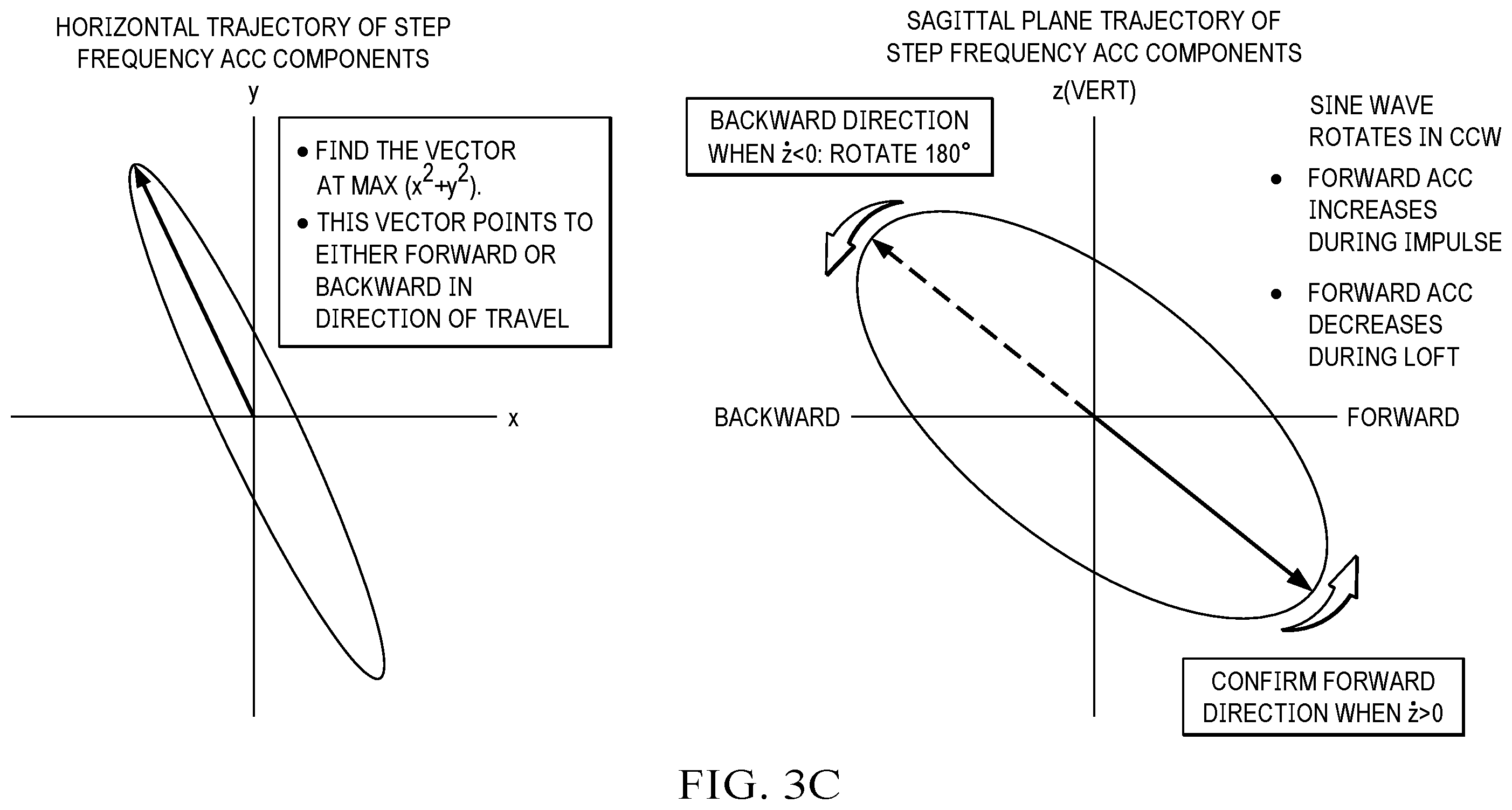 Patent US12590801 Figure 7 – Real time determination of pedestrian direction of travel