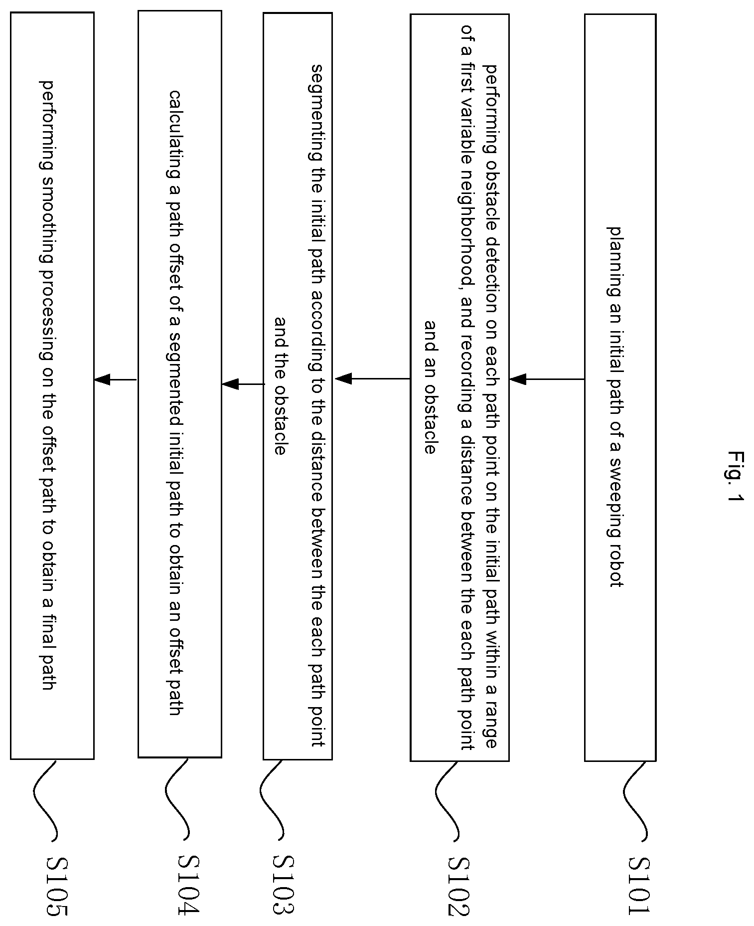Patent US12590803 Figure 1 – Method for planning path navigation, storage medium and electronic device