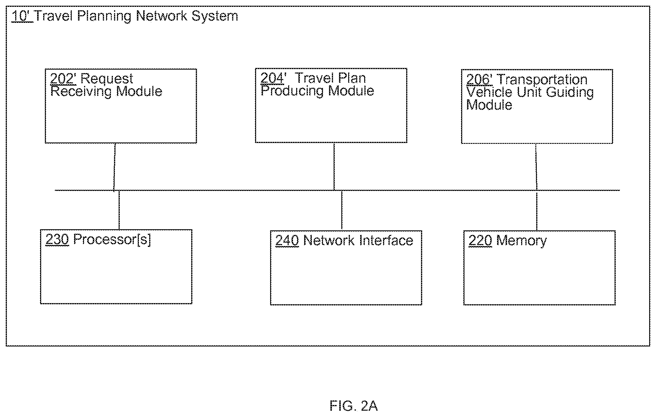 Patent US12590805 Figure 2 – Systems and methods for travel planning that calls for at least one transportation vehicle unit