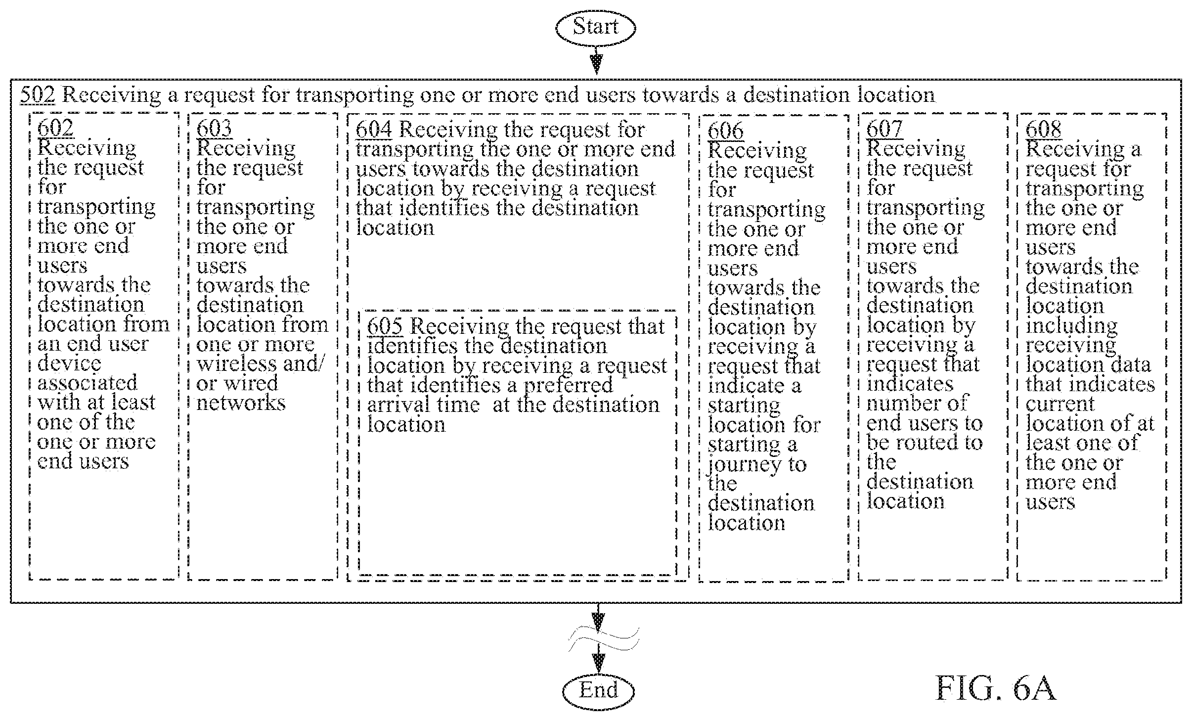 Patent US12590805 Figure 14 – Systems and methods for travel planning that calls for at least one transportation vehicle unit