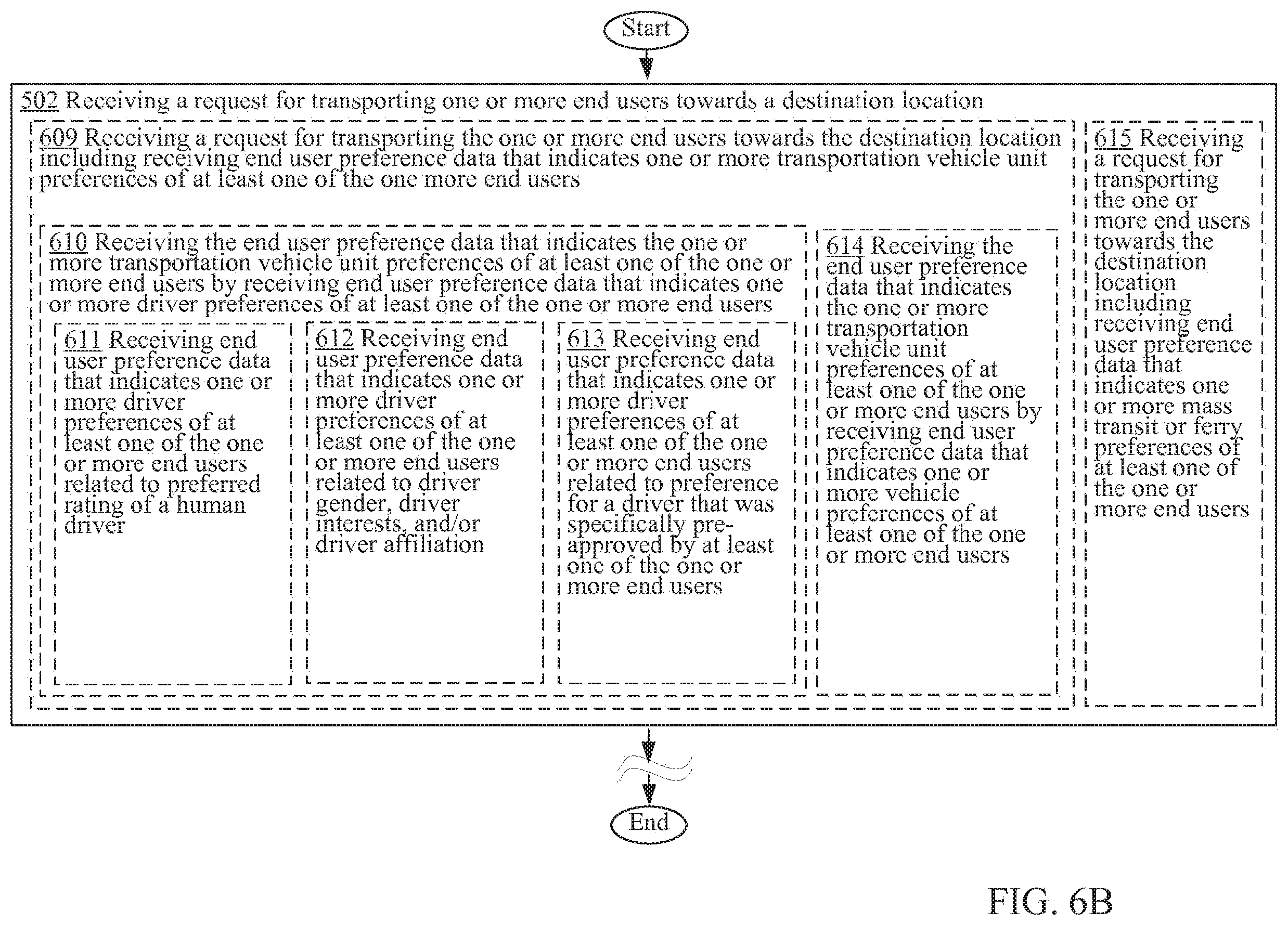 Patent US12590805 Figure 15 – Systems and methods for travel planning that calls for at least one transportation vehicle unit