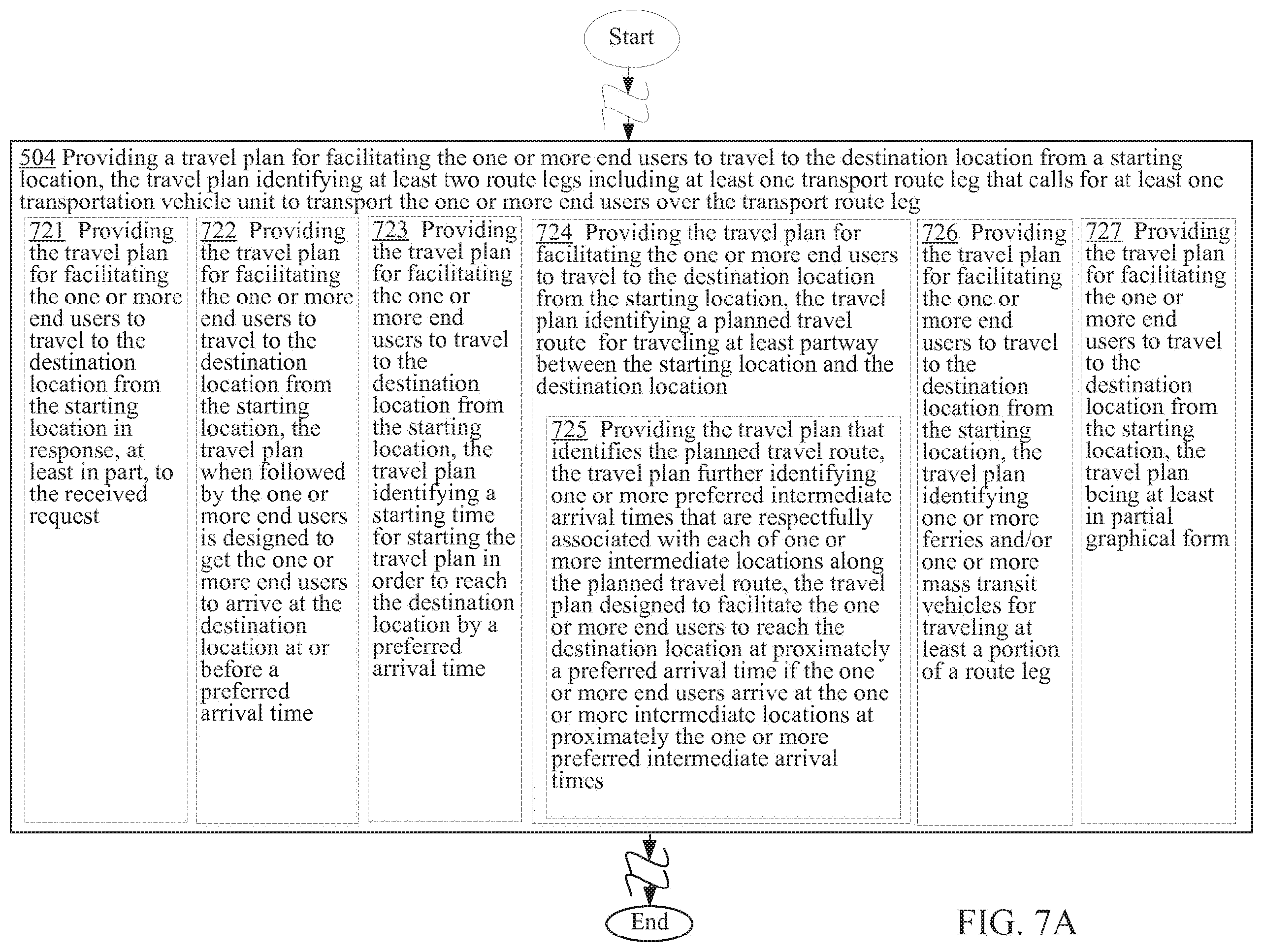 Patent US12590805 Figure 17 – Systems and methods for travel planning that calls for at least one transportation vehicle unit