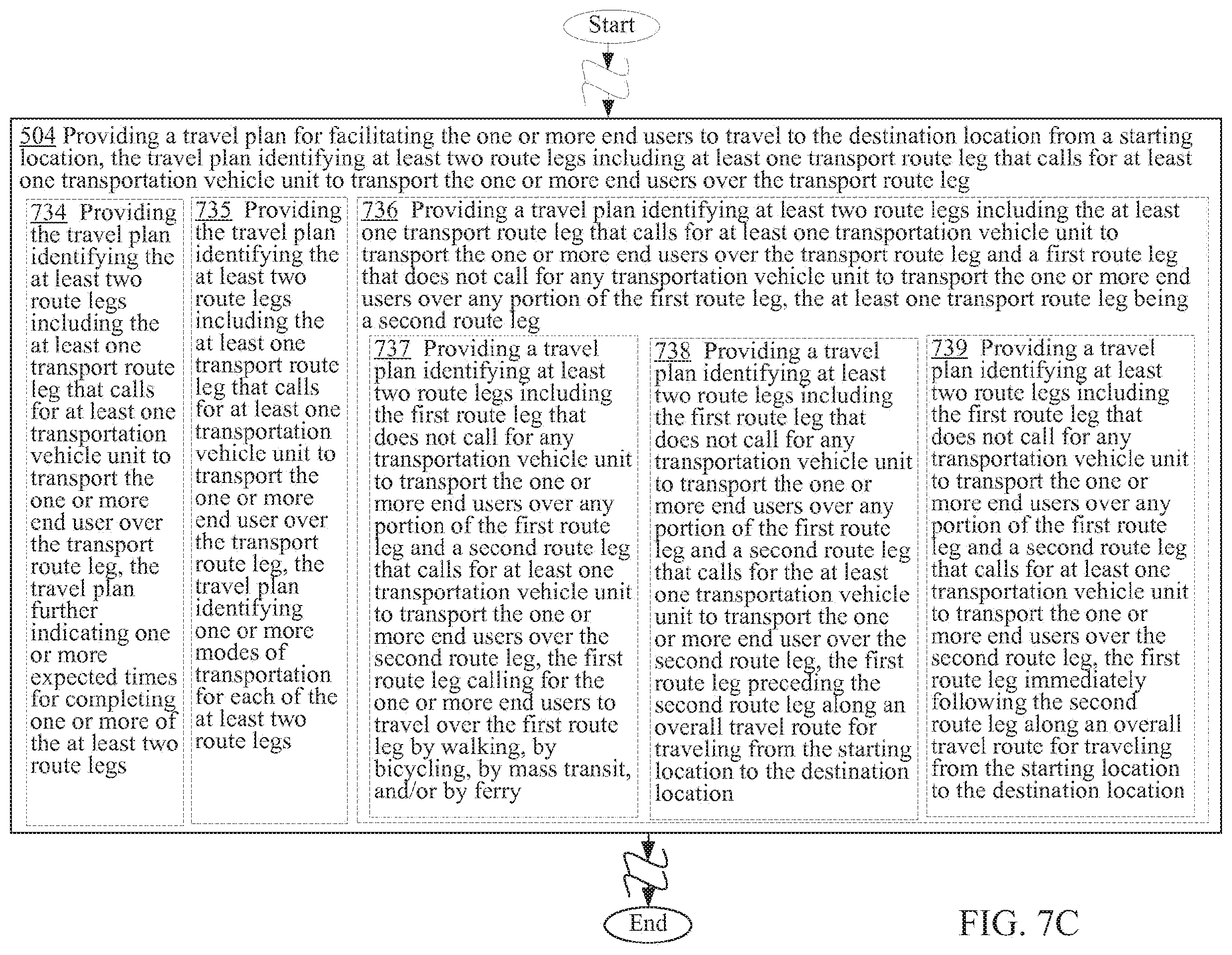 Patent US12590805 Figure 19 – Systems and methods for travel planning that calls for at least one transportation vehicle unit