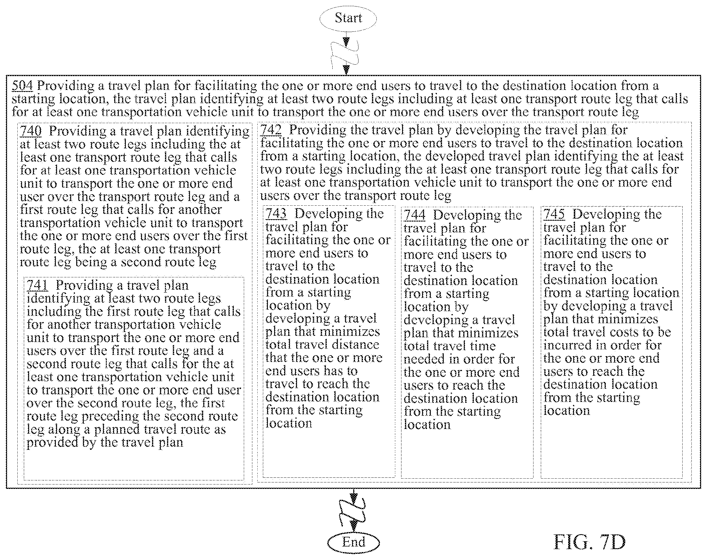 Patent US12590805 Figure 20 – Systems and methods for travel planning that calls for at least one transportation vehicle unit