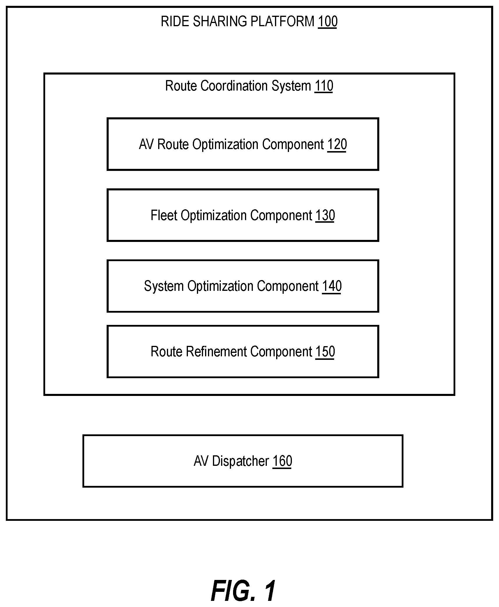 Patent US12590806 Figure 1 – System-level optimization and mode suggestion platform for transportation trips