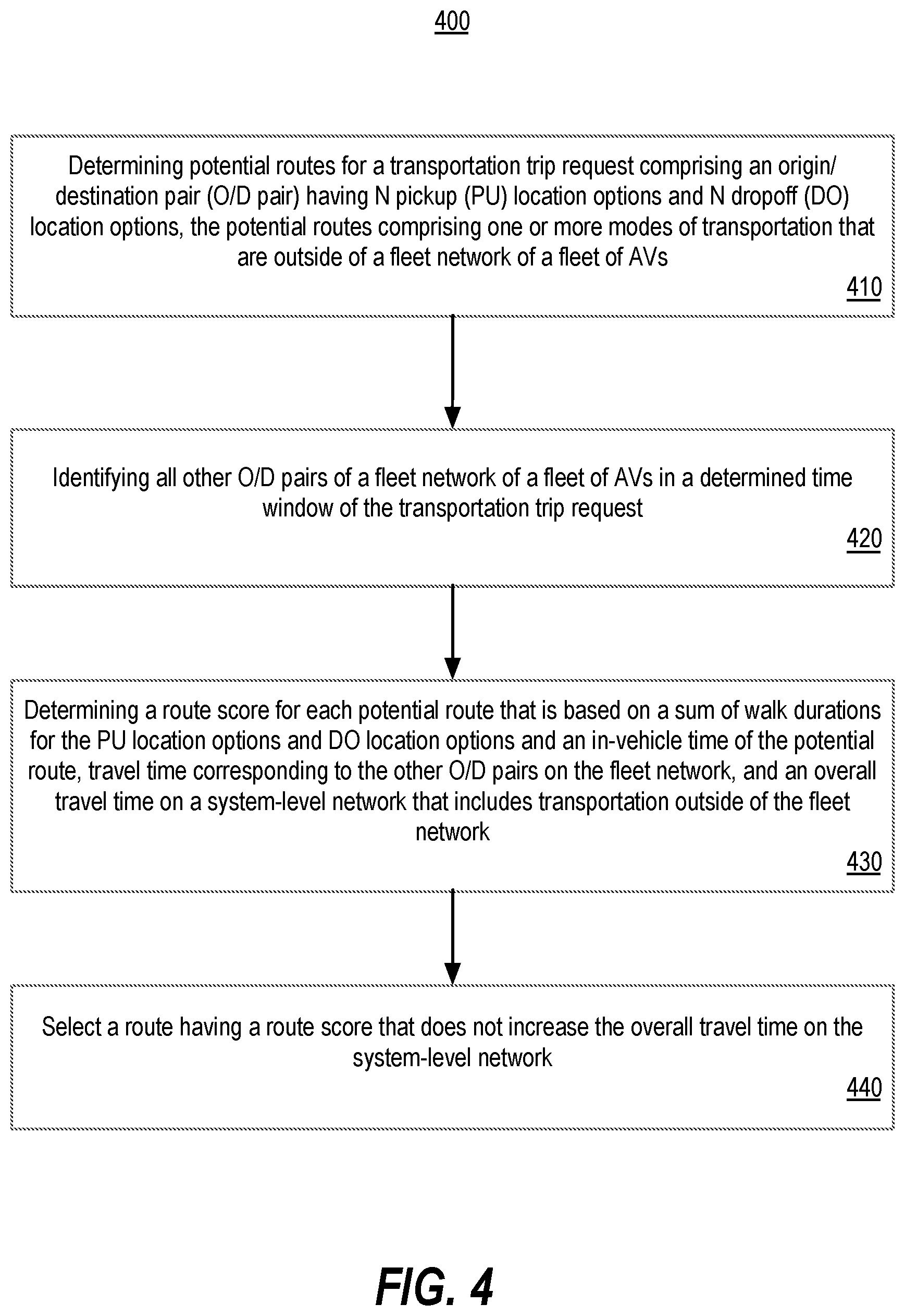 Patent US12590806 Figure 4 – System-level optimization and mode suggestion platform for transportation trips