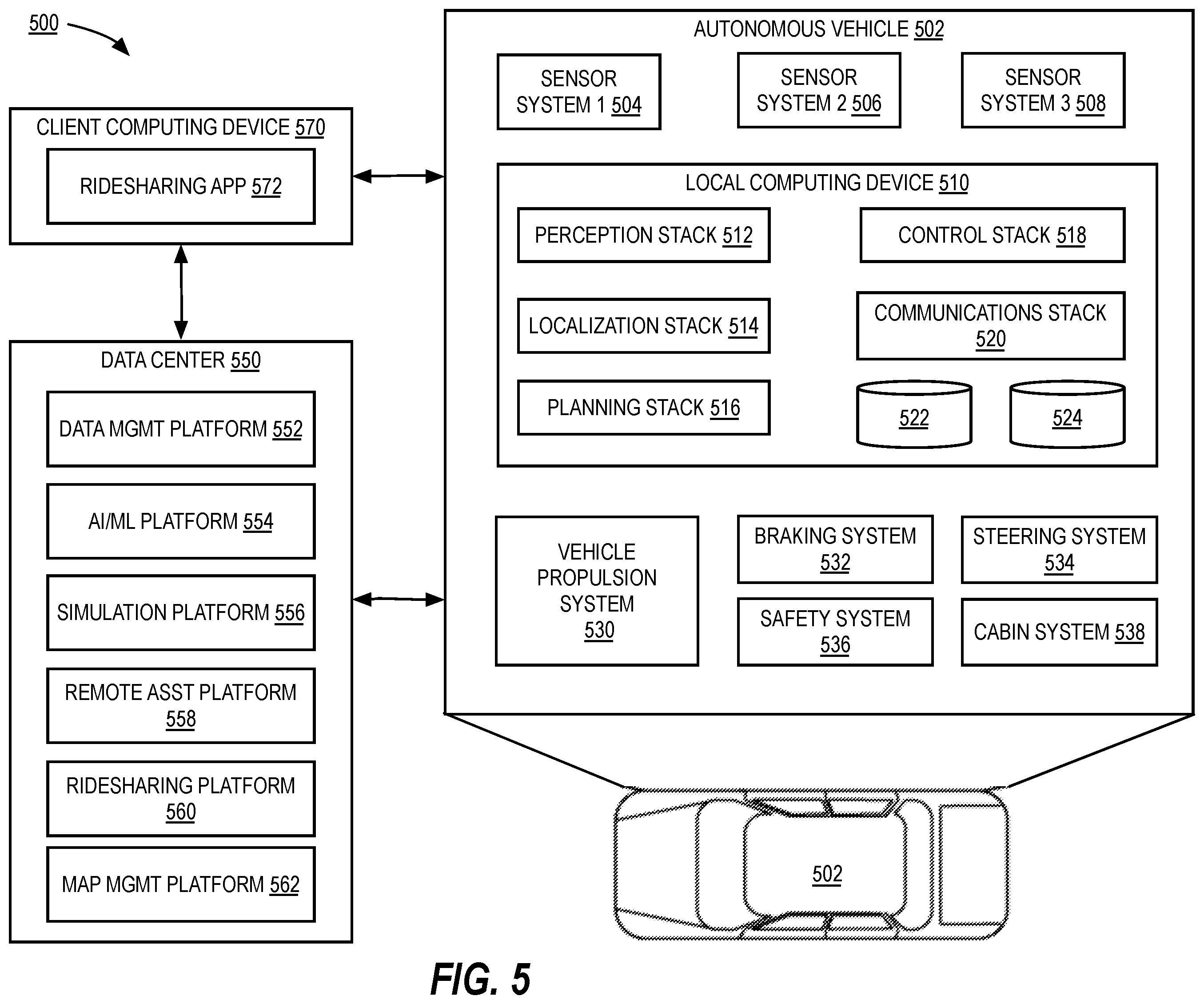 Patent US12590806 Figure 5 – System-level optimization and mode suggestion platform for transportation trips