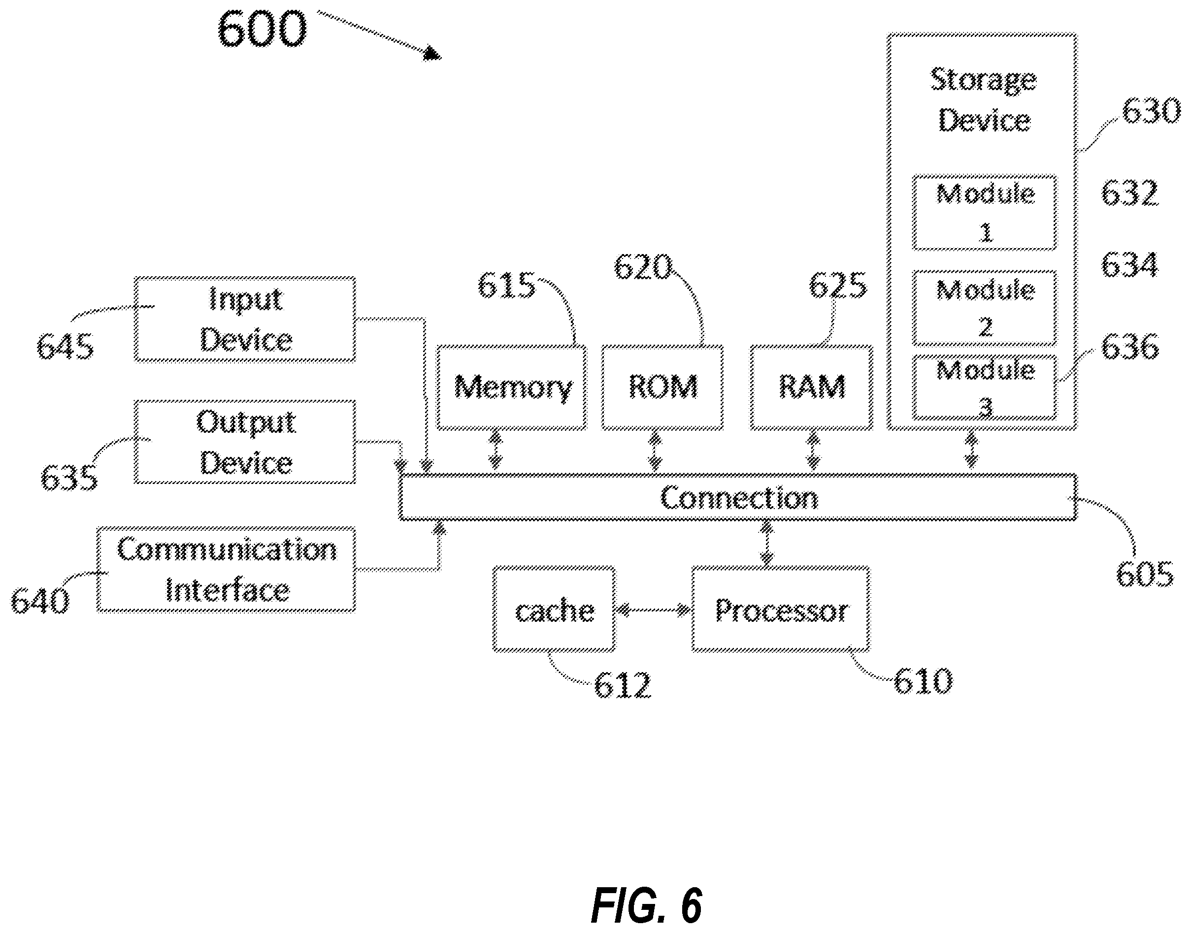 Patent US12590806 Figure 6 – System-level optimization and mode suggestion platform for transportation trips