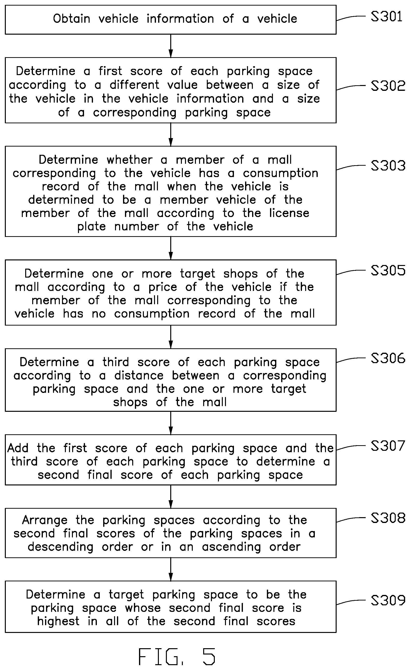 Patent US12590808 Figure 5 – Method for recommending parking, electronic device, and storage medium