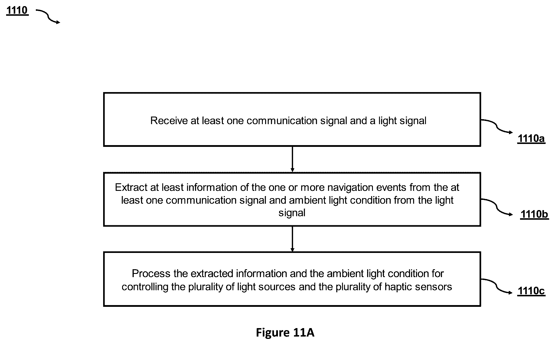 Patent US12590810 Figure 7 – Navigation assistance system for vehicles and a method thereof