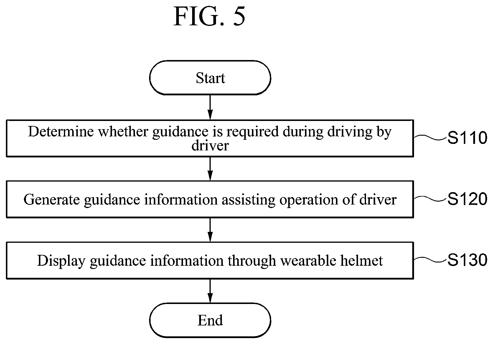 Patent US12590811 Figure 6 – Method, apparatus, and program for providing image-based driving assistance guidance in wearable helmet
