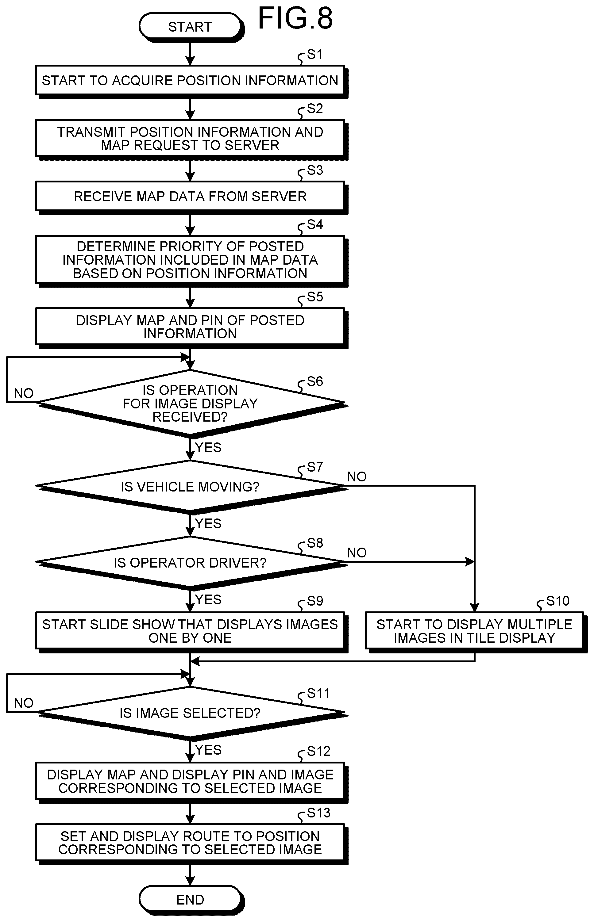 Patent US12590812 Figure 7 – Image display based on present position and accessibility priority