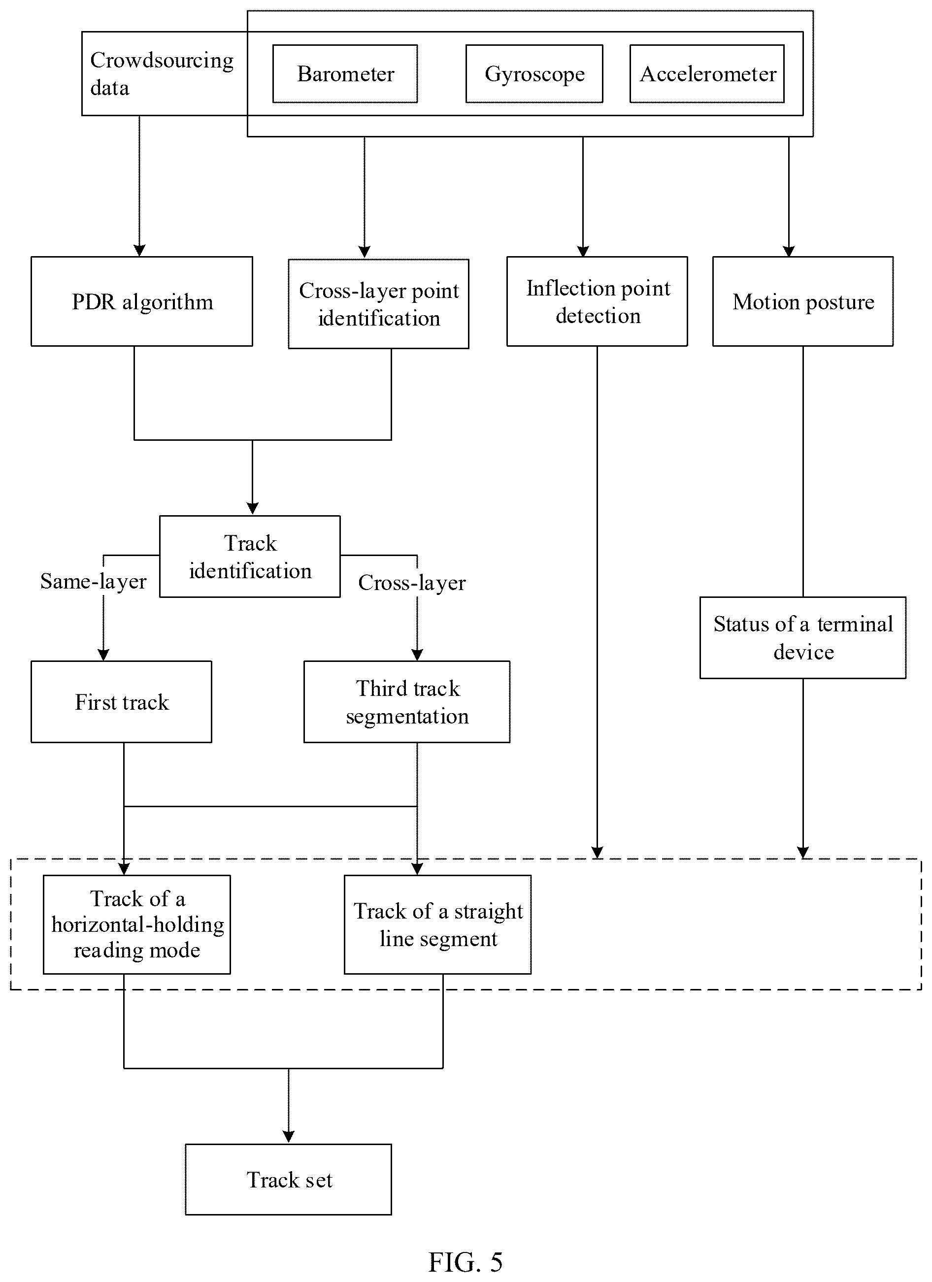 Patent US12590814 Figure 4 – Indoor map generation method and apparatus