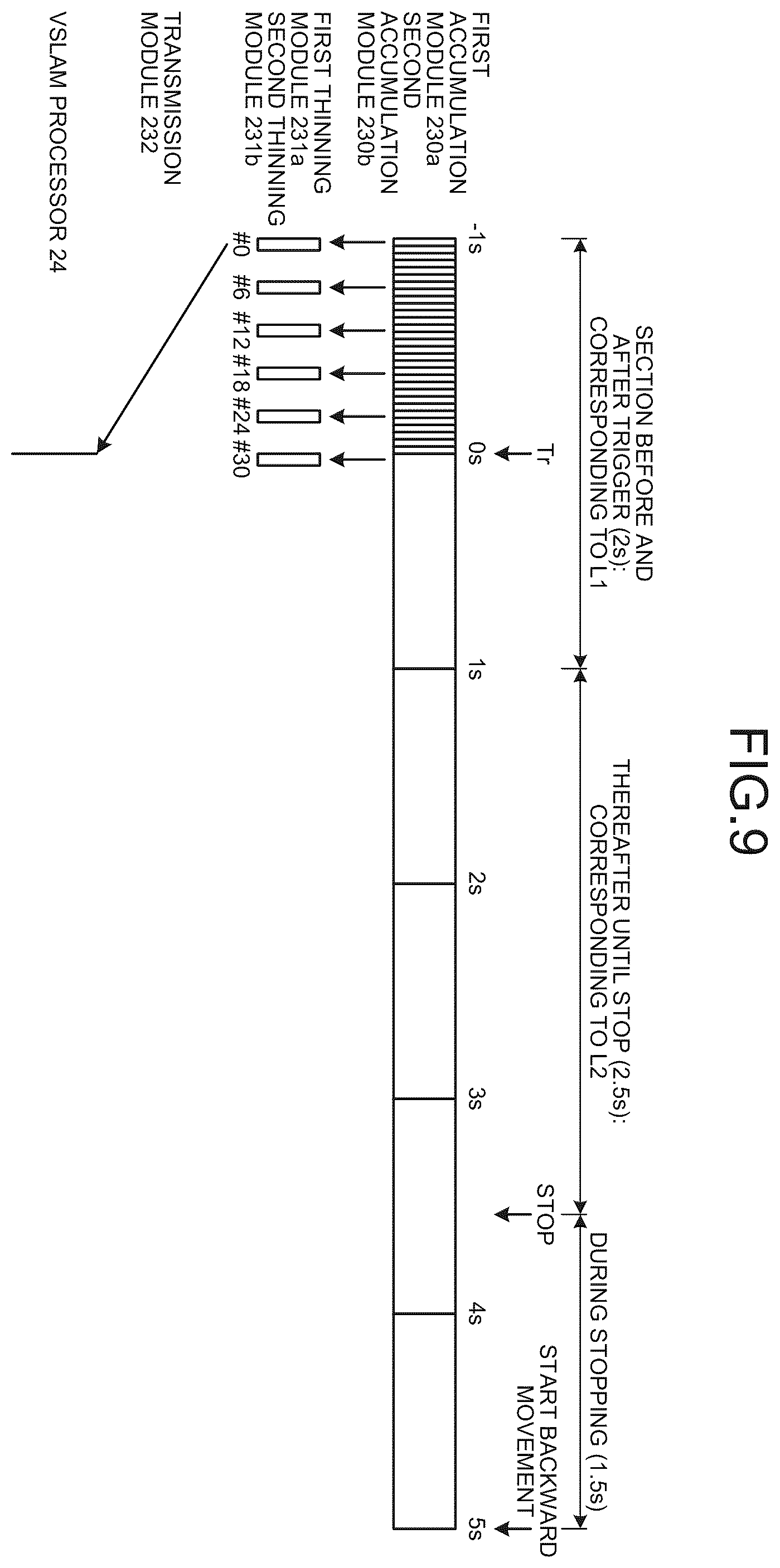 Patent US12590815 Figure 8 – VSLAM with image buffer and extraction