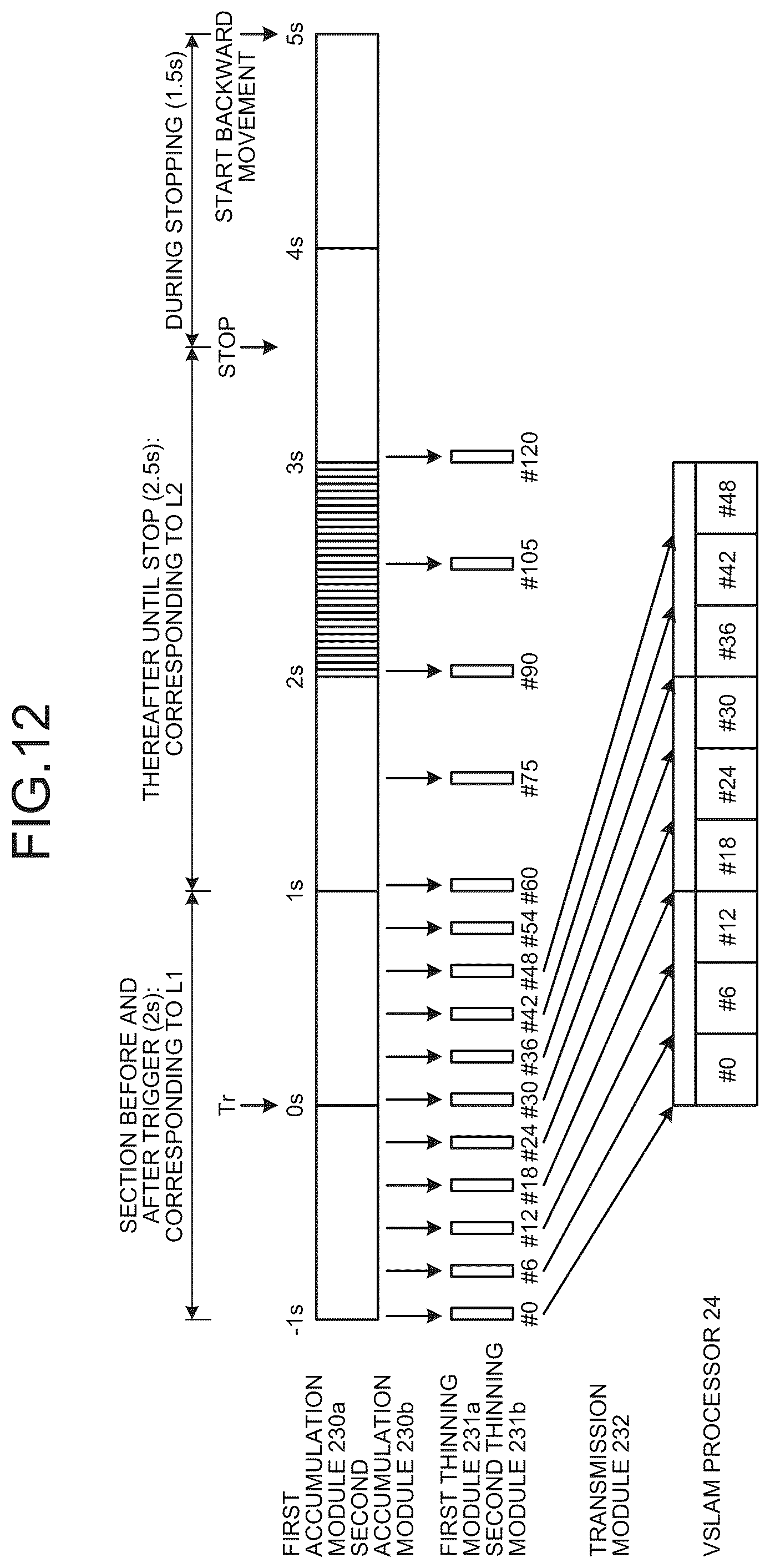 Patent US12590815 Figure 11 – VSLAM with image buffer and extraction