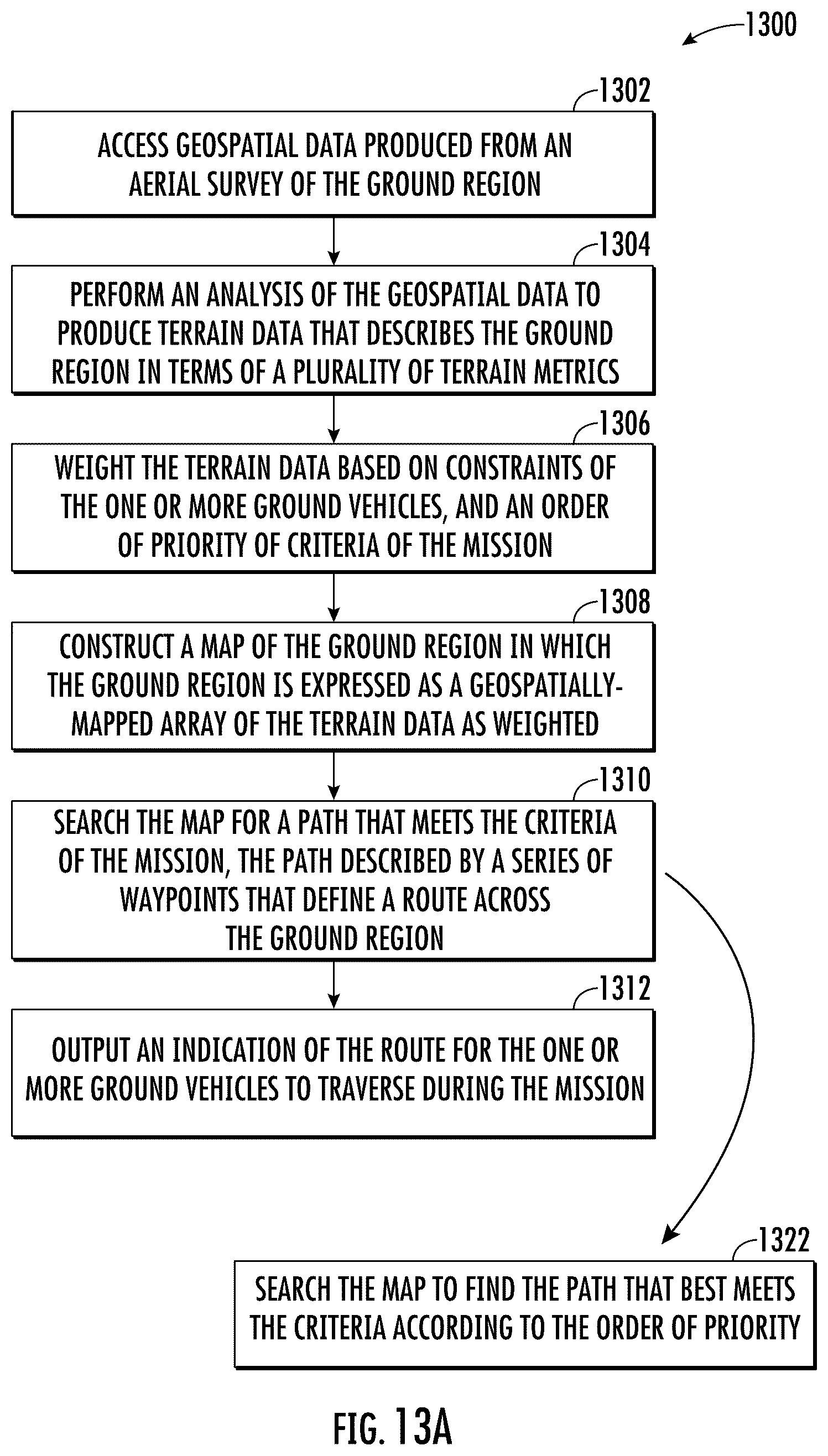 Patent US12590816 Figure 12 – Route planning for a ground vehicle through unfamiliar terrain