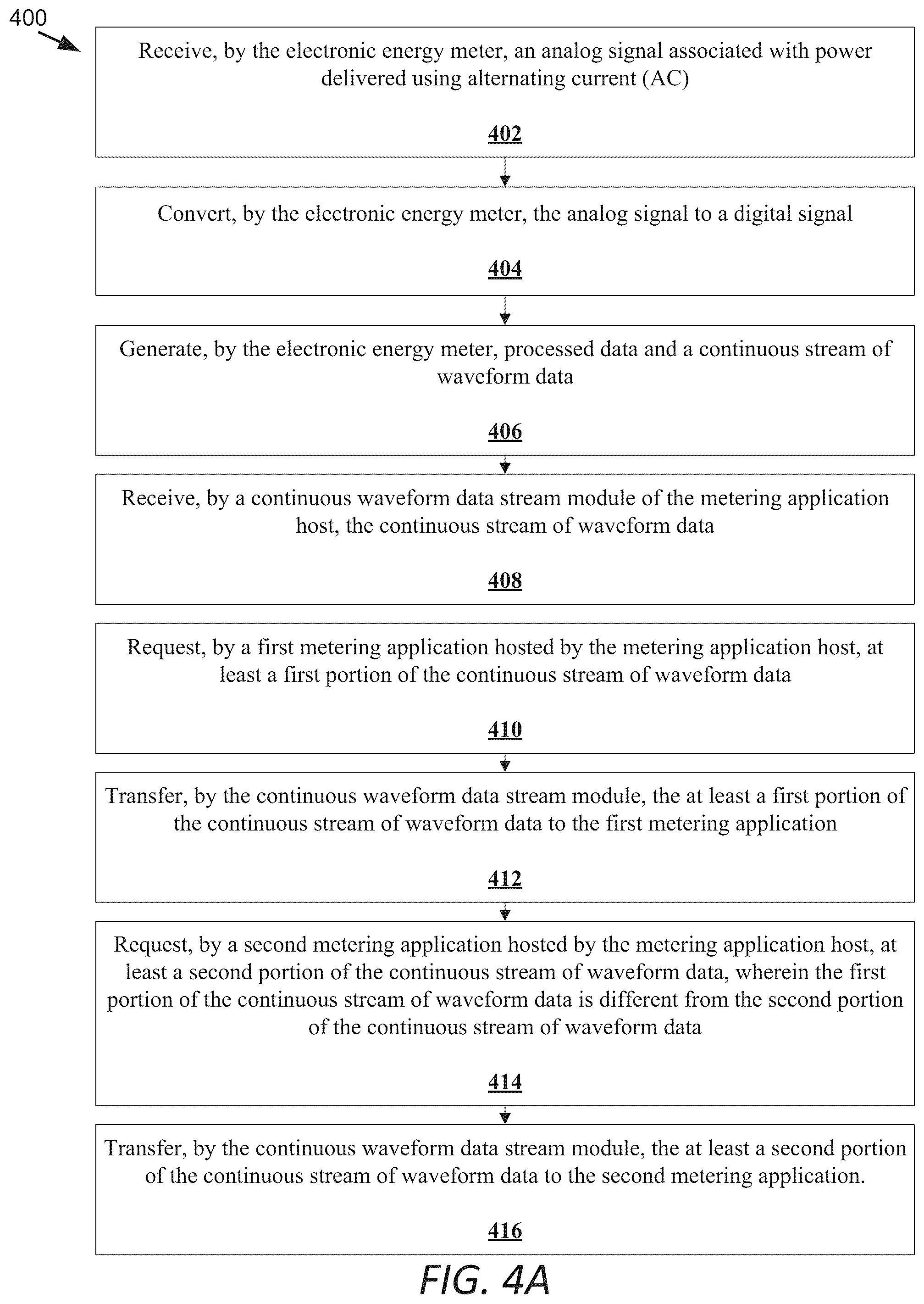 Patent US12590818 Figure 6 – Continuous waveform streaming
