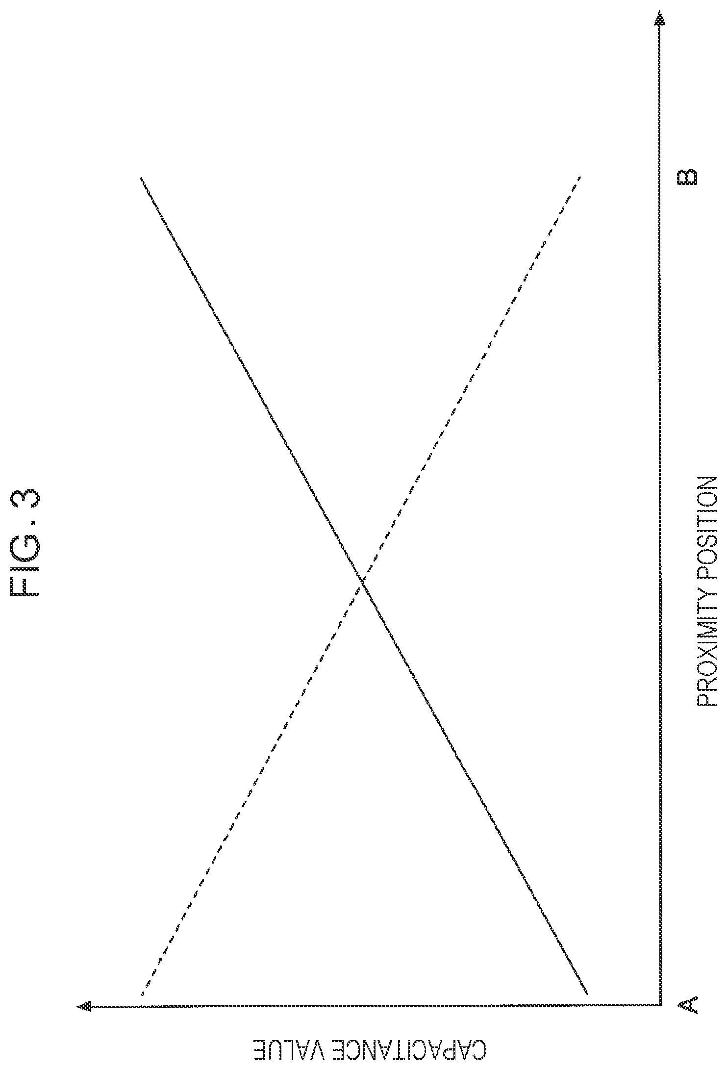 Patent US12590820 Figure 3 – Capacitance detection device