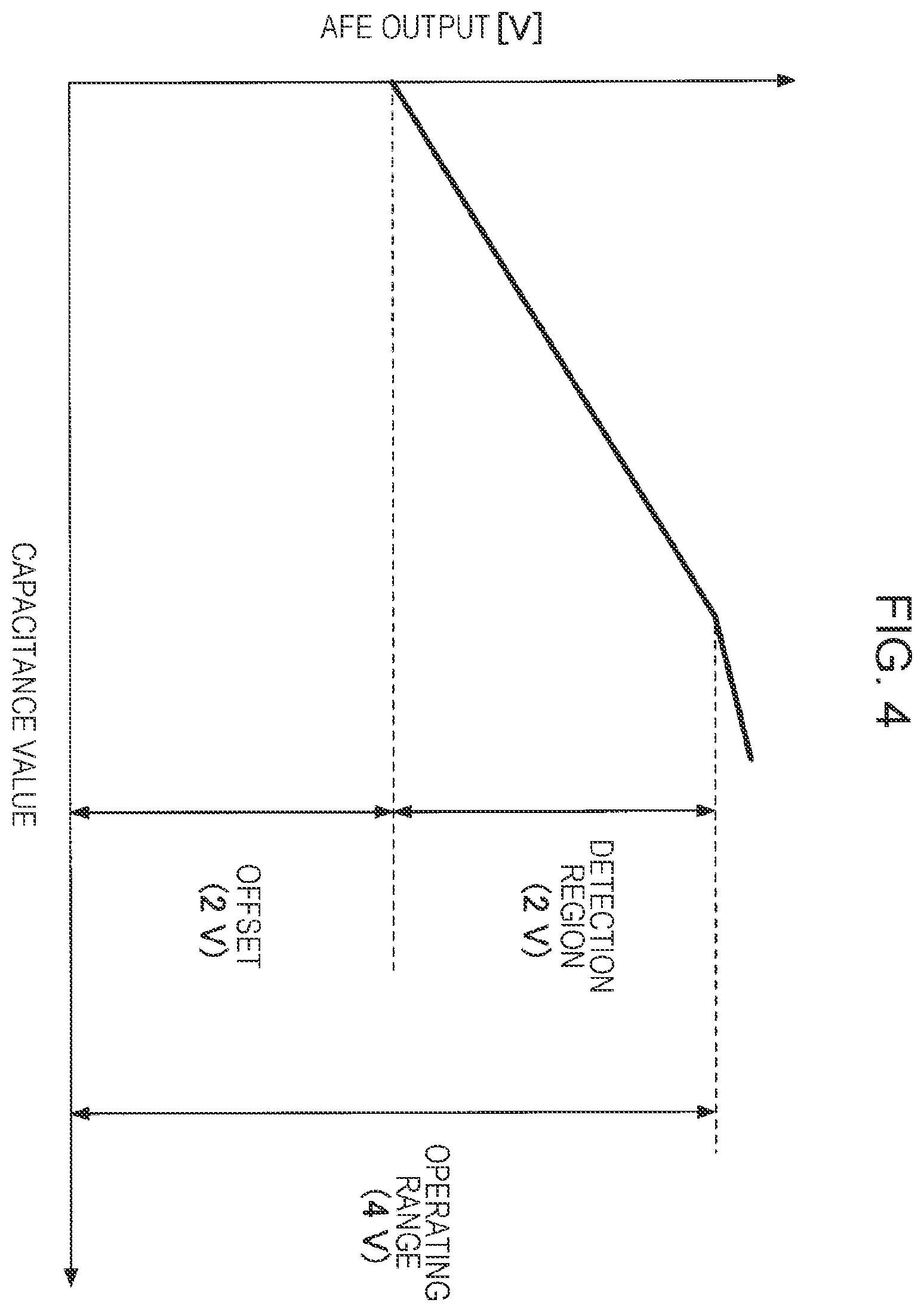 Patent US12590820 Figure 4 – Capacitance detection device