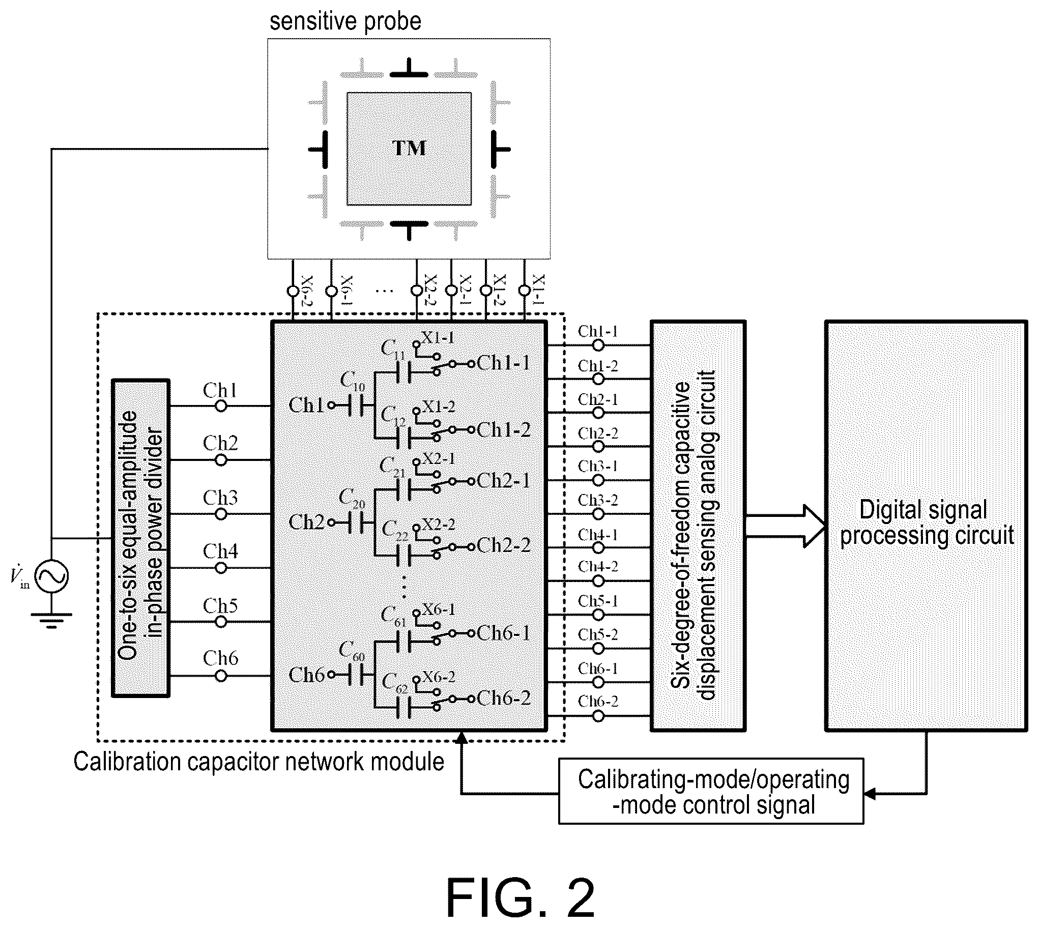 Patent US12590822 Figure 2 – Method of amplitude-phase inconsistency in-situ correction for the multi-channel capacitive sensor