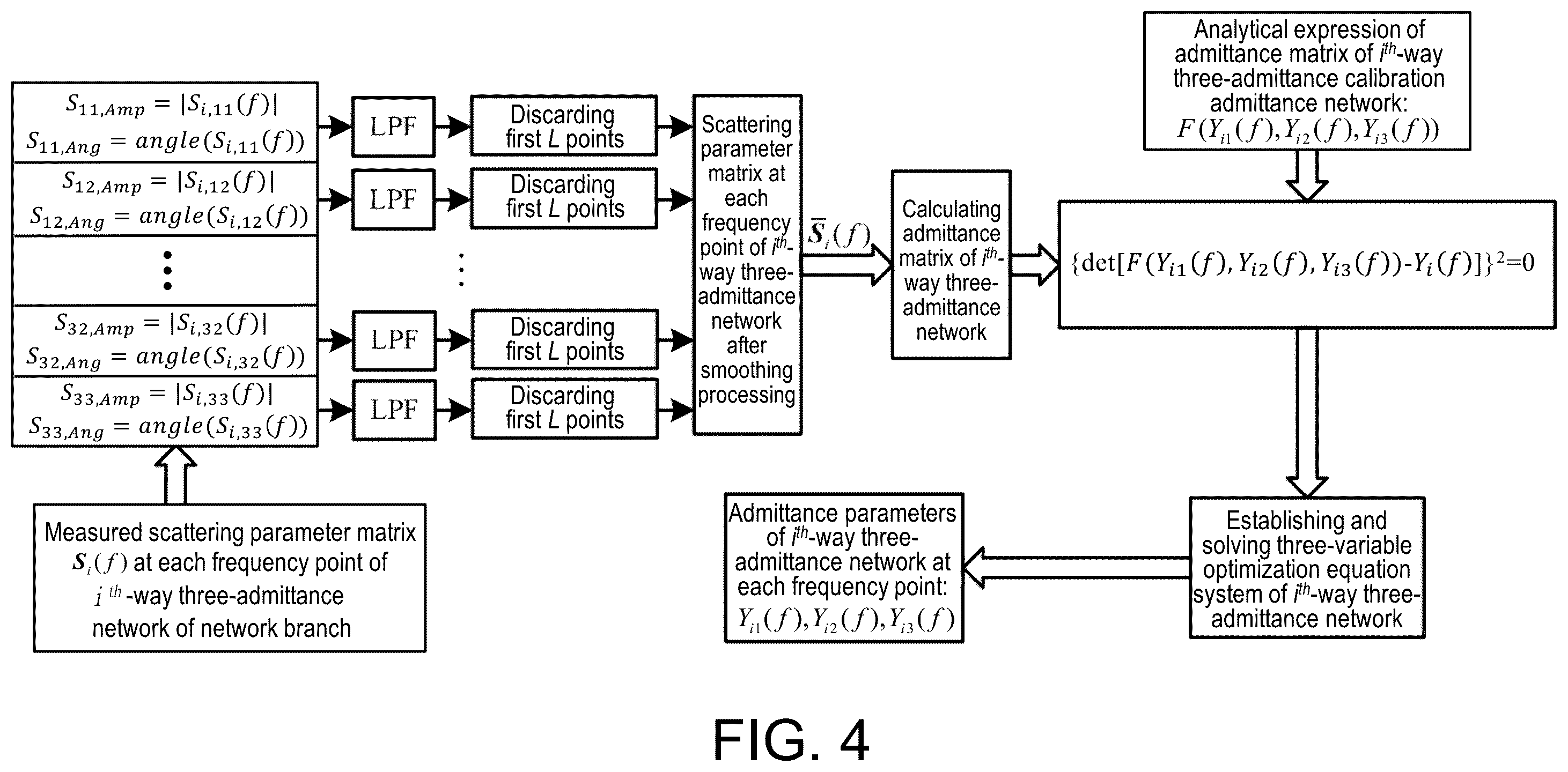 Patent US12590822 Figure 4 – Method of amplitude-phase inconsistency in-situ correction for the multi-channel capacitive sensor