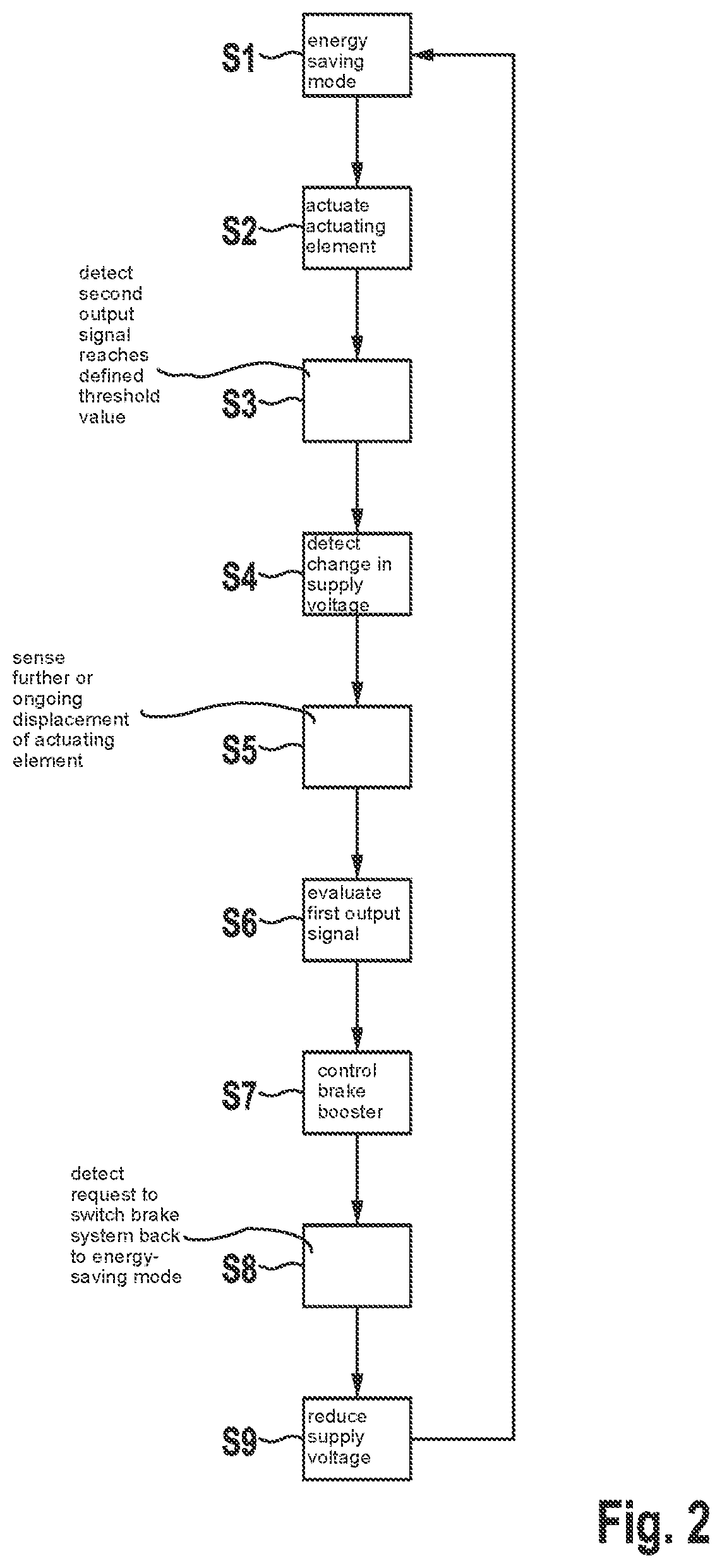 Patent US12590823 Figure 2 – Sensor module including an energy saving operation mode
