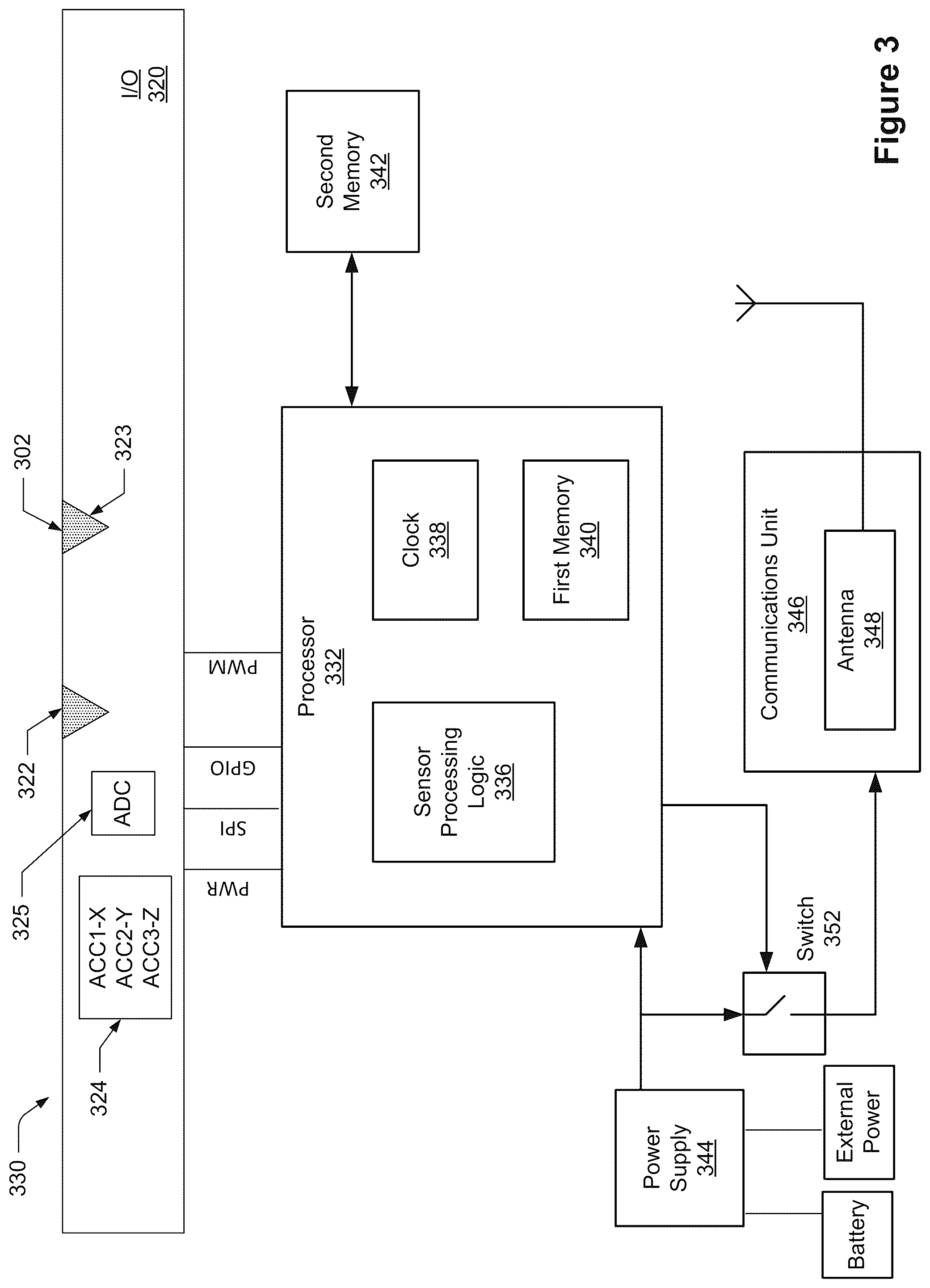 Patent US12590824 Figure 3 – Monitoring sites of a fluid delivery infrastructure