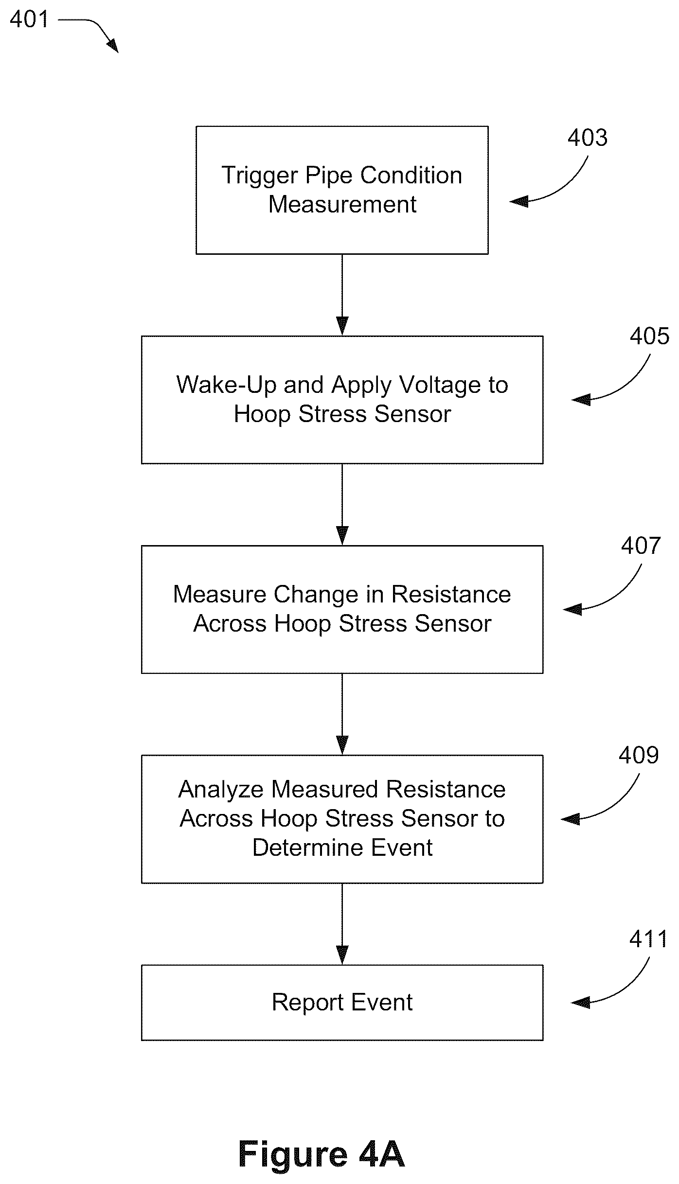 Patent US12590824 Figure 4 – Monitoring sites of a fluid delivery infrastructure