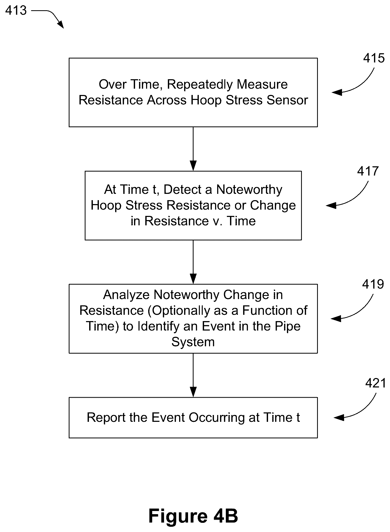 Patent US12590824 Figure 5 – Monitoring sites of a fluid delivery infrastructure