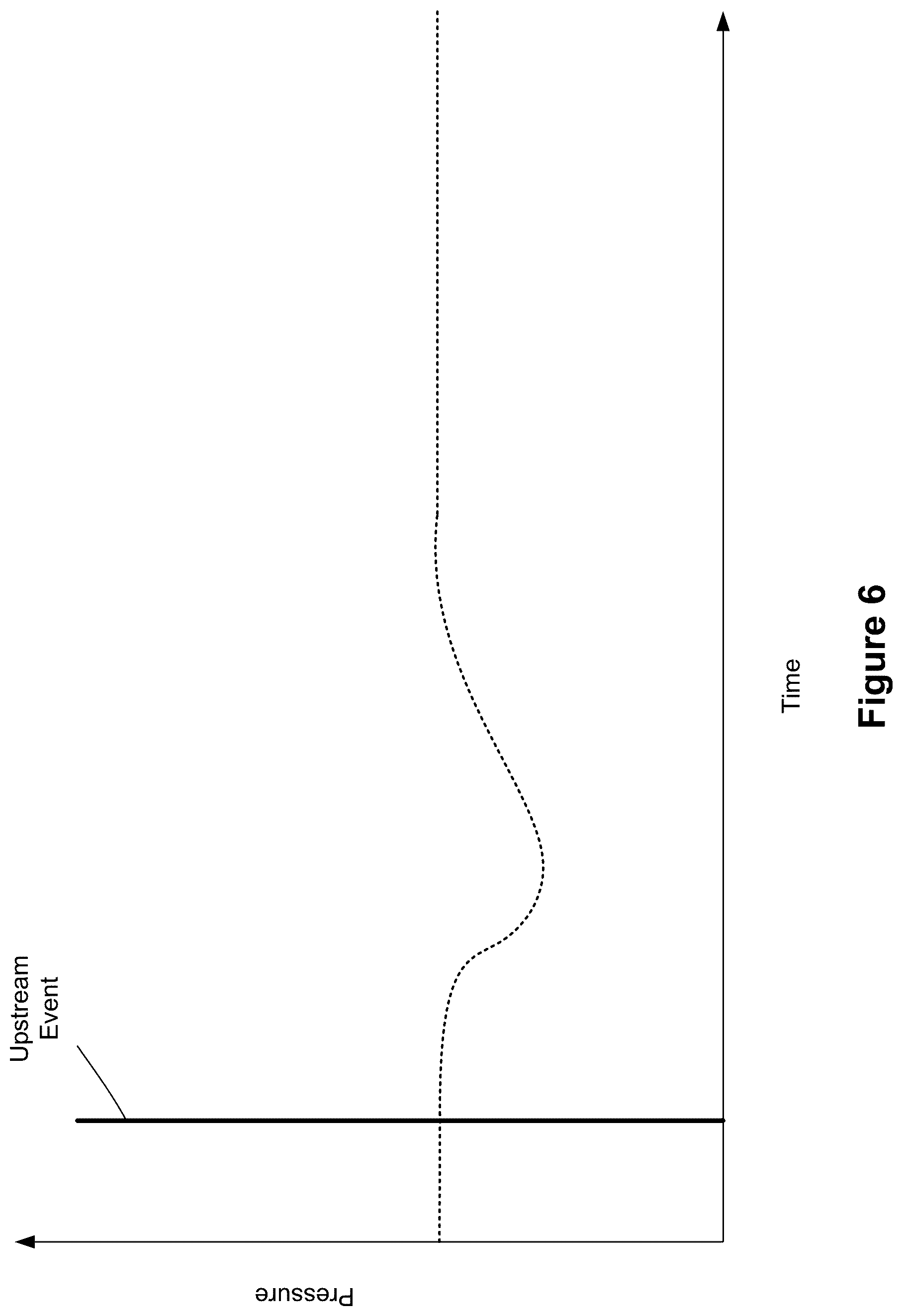 Patent US12590824 Figure 7 – Monitoring sites of a fluid delivery infrastructure