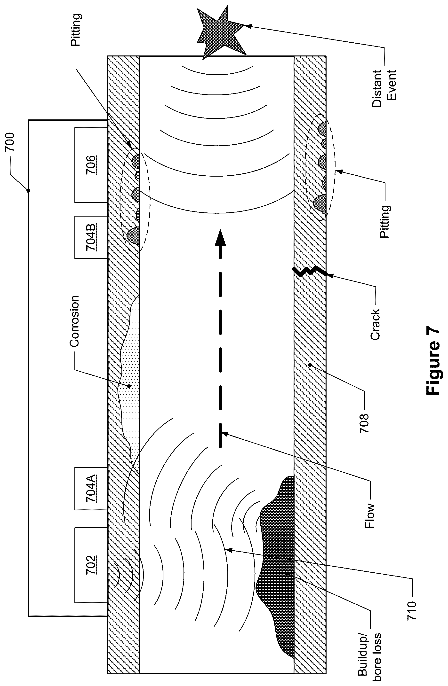 Patent US12590824 Figure 8 – Monitoring sites of a fluid delivery infrastructure