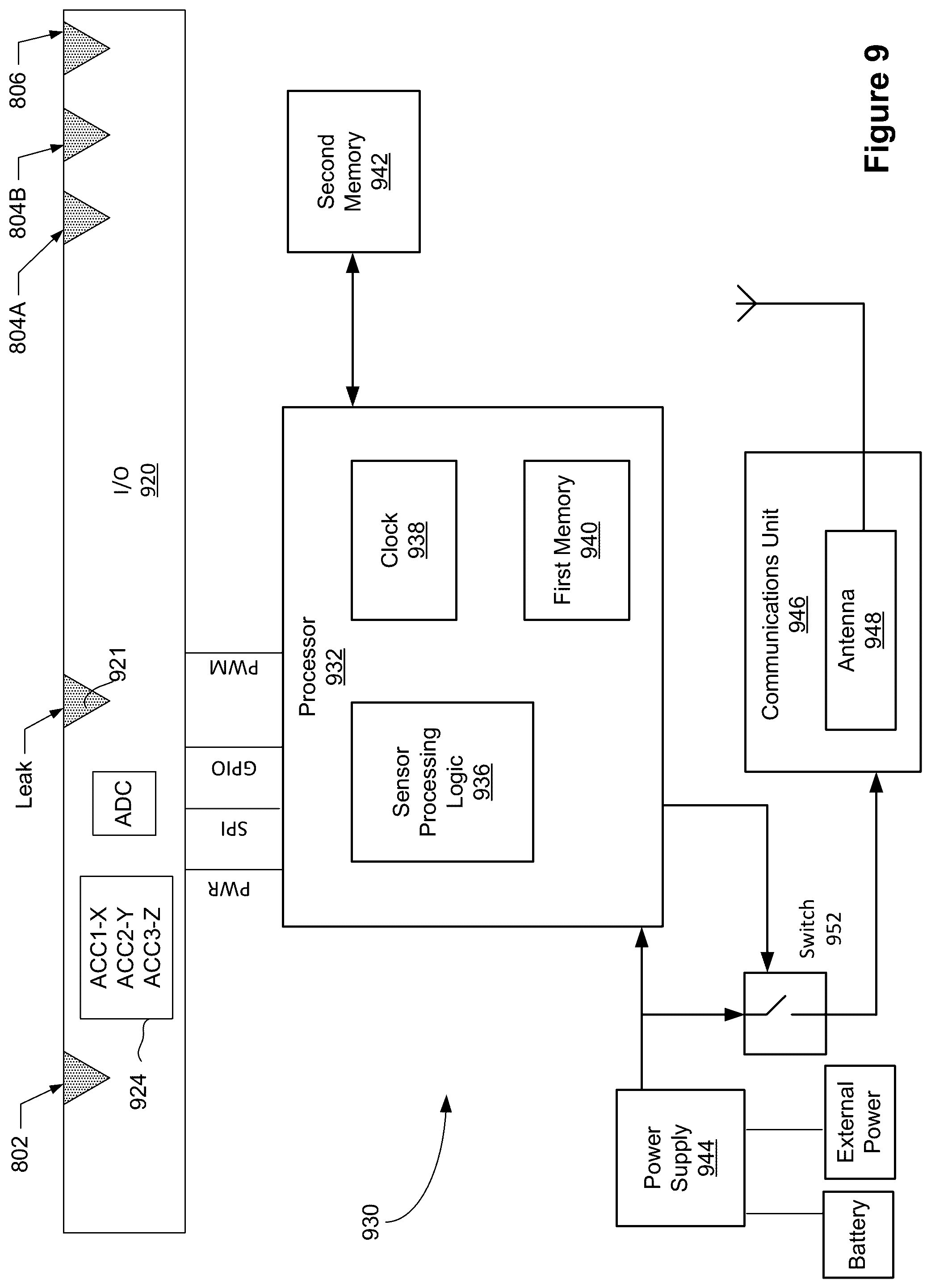 Patent US12590824 Figure 10 – Monitoring sites of a fluid delivery infrastructure