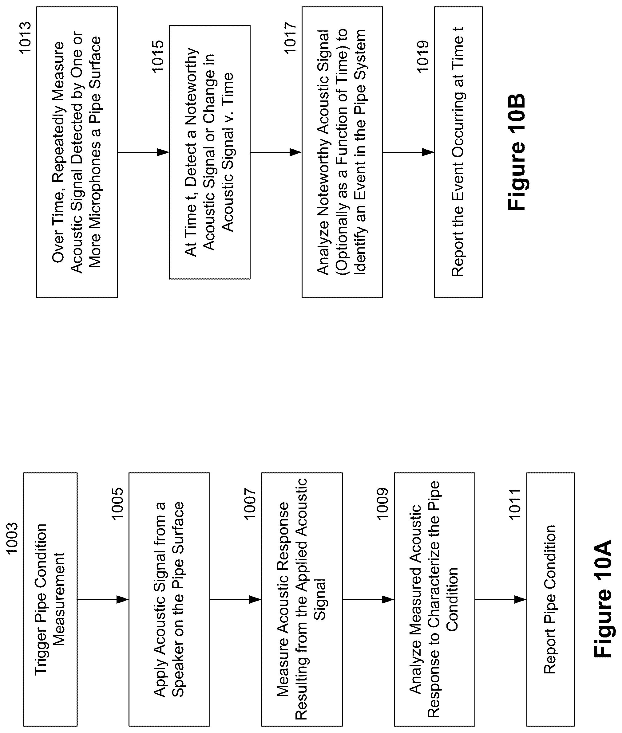 Patent US12590824 Figure 11 – Monitoring sites of a fluid delivery infrastructure