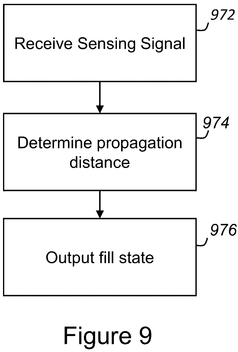 Patent US12590825 Figure 7 – Crop container monitoring